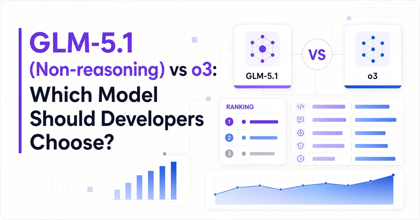 GLM-5.1 (Non-reasoning) vs o3: Which Model Should Developers Choose?