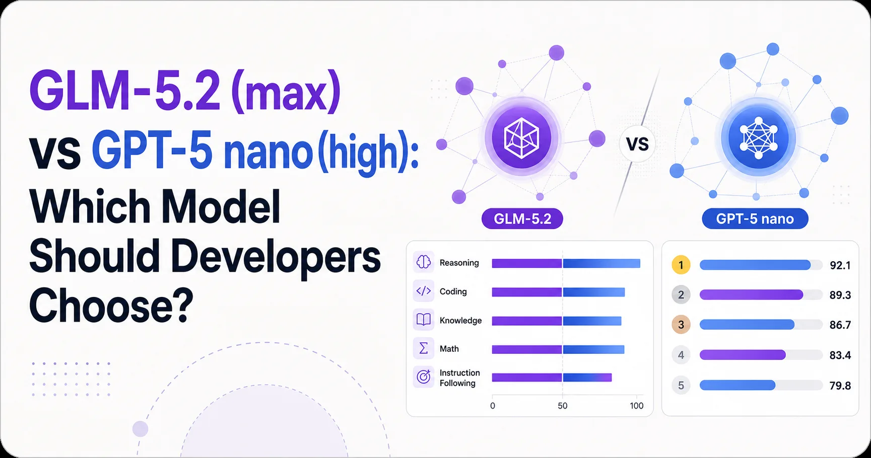 GLM-5.2 (max) vs GPT-5 nano (high): Which Model Should Developers Choose?