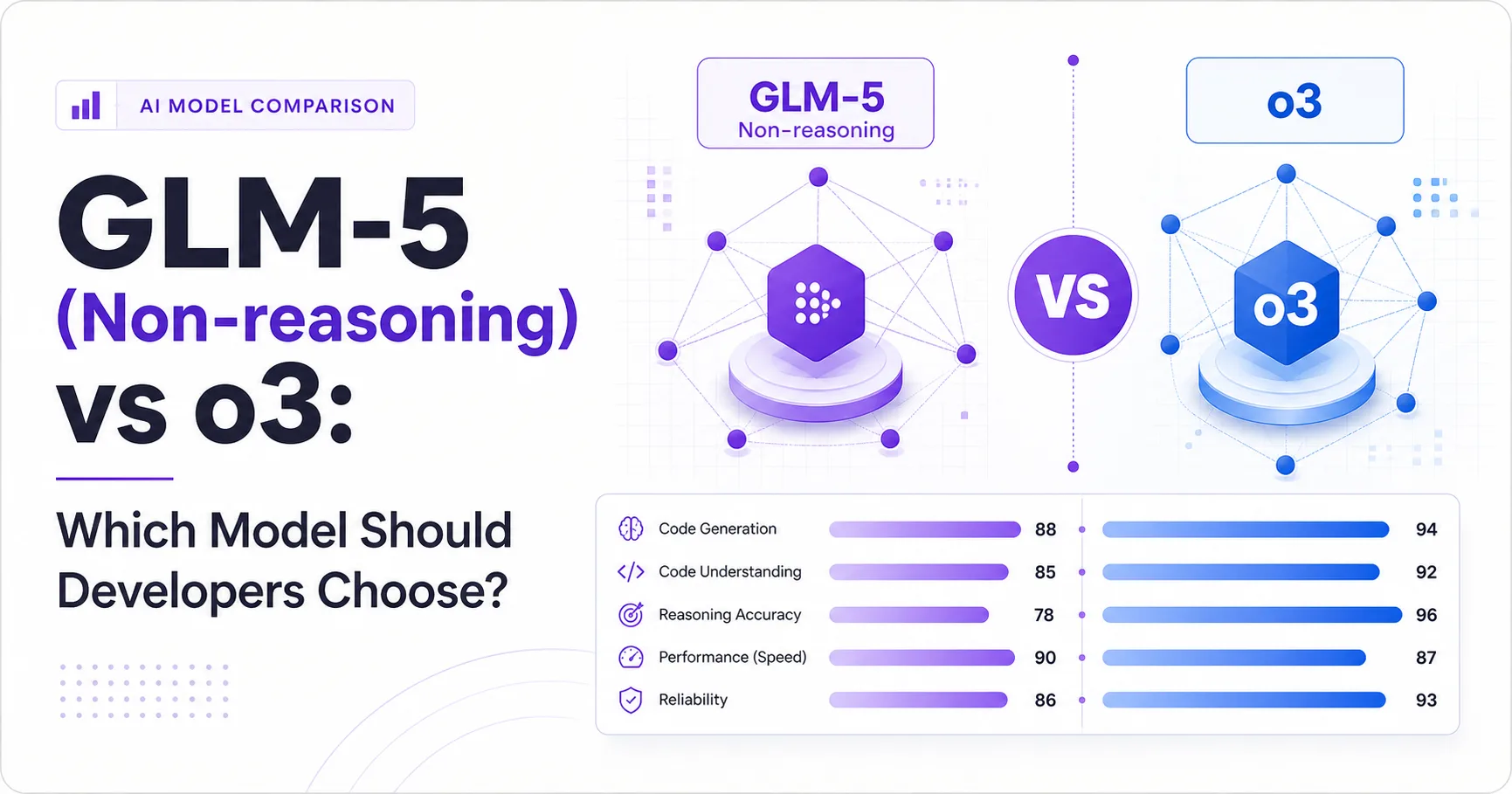 GLM-5 (Non-reasoning) vs o3: Which Model Should Developers Choose?