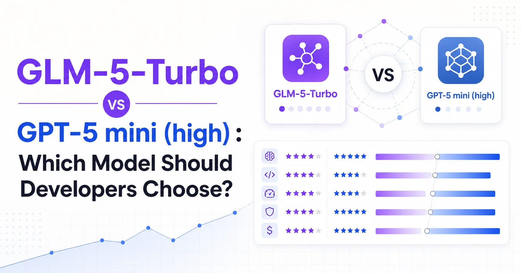 GLM-5-Turbo vs GPT-5 mini (high): Which Model Should Developers Choose?