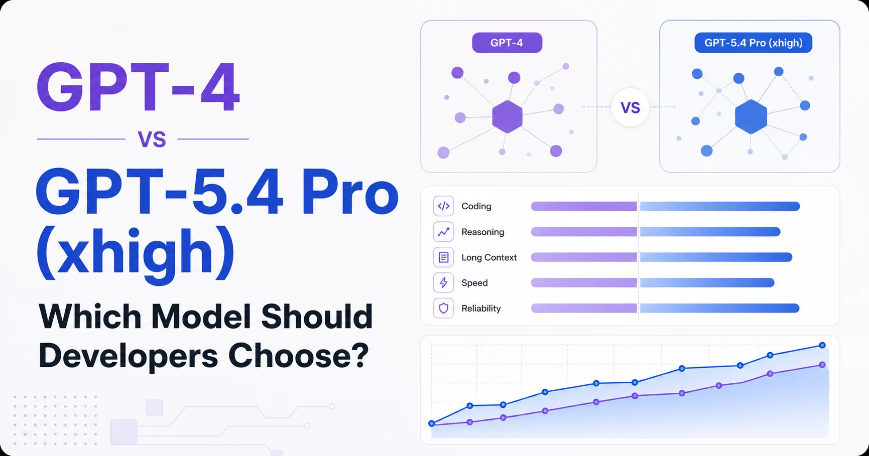 GPT-4 vs GPT-5.4 Pro (xhigh): Which Model Should Developers Choose?