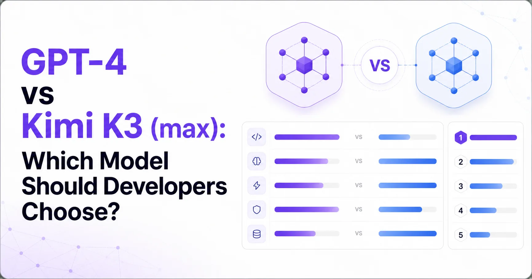 GPT-4 vs Kimi K3 (max): Which Model Should Developers Choose?