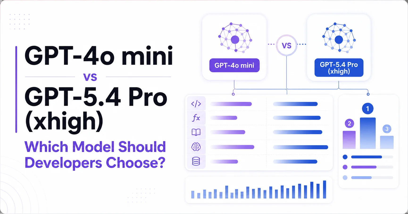 GPT-4o mini vs GPT-5.4 Pro (xhigh): Which Model Should Developers Choose?