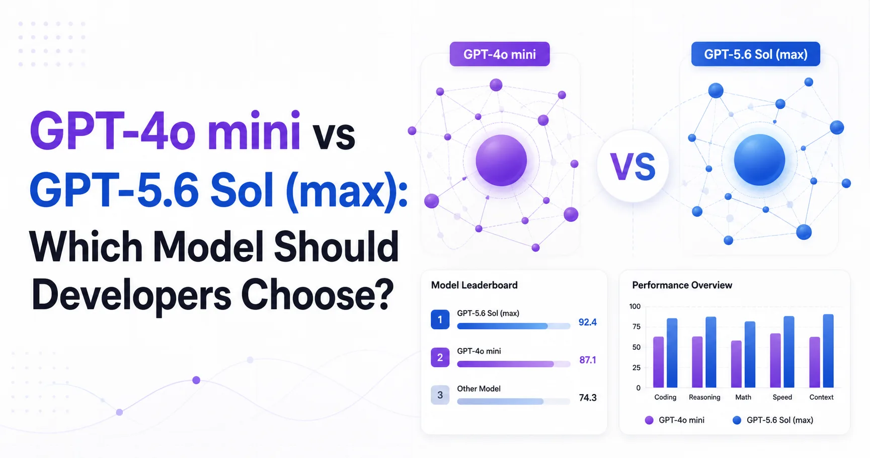 GPT-4o mini vs GPT-5.6 Sol (max): Which Model Should Developers Choose?