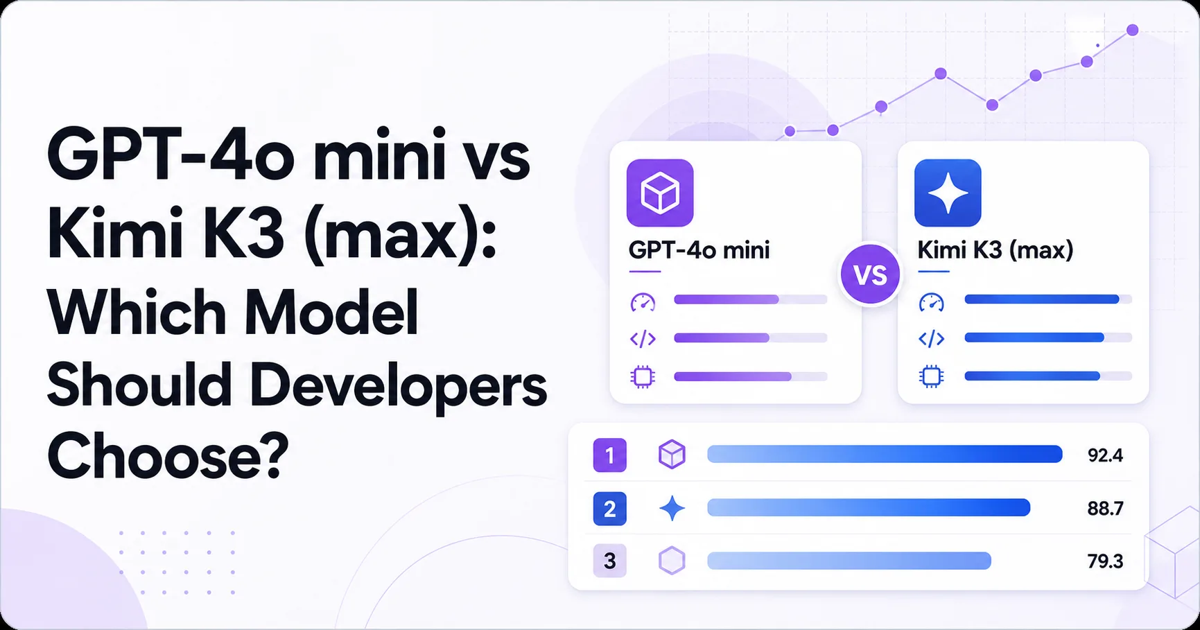 GPT-4o mini vs Kimi K3 (max): Which Model Should Developers Choose?