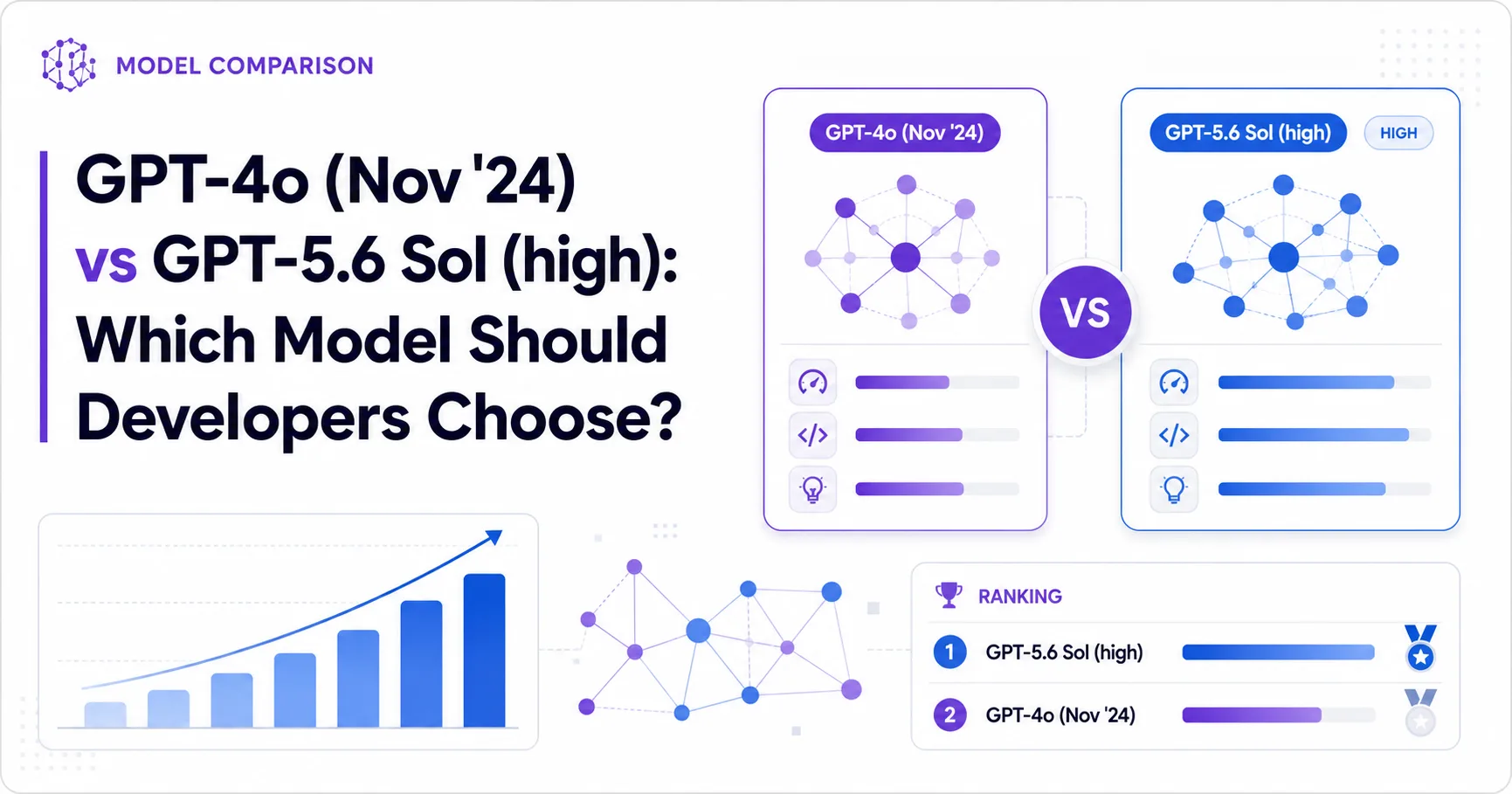 GPT-4o (Nov '24) vs GPT-5.6 Sol (high): Which Model Should Developers Choose?