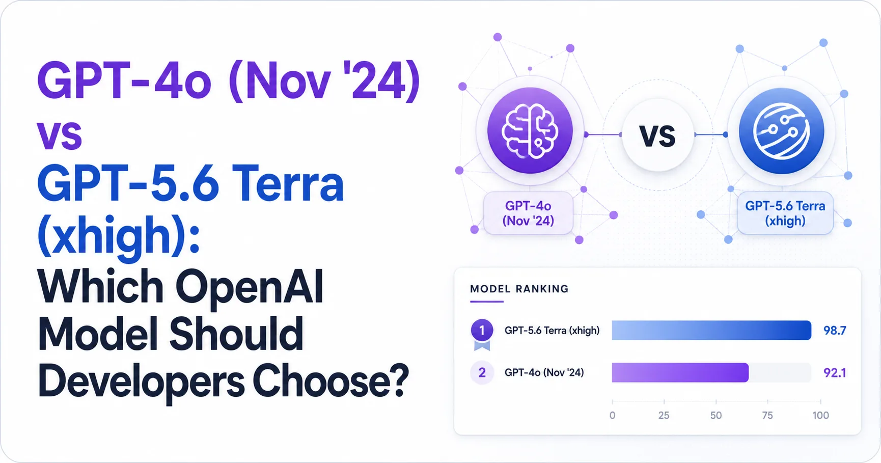 GPT-4o (Nov '24) vs GPT-5.6 Terra (xhigh): Which OpenAI Model Should Developers Choose?
