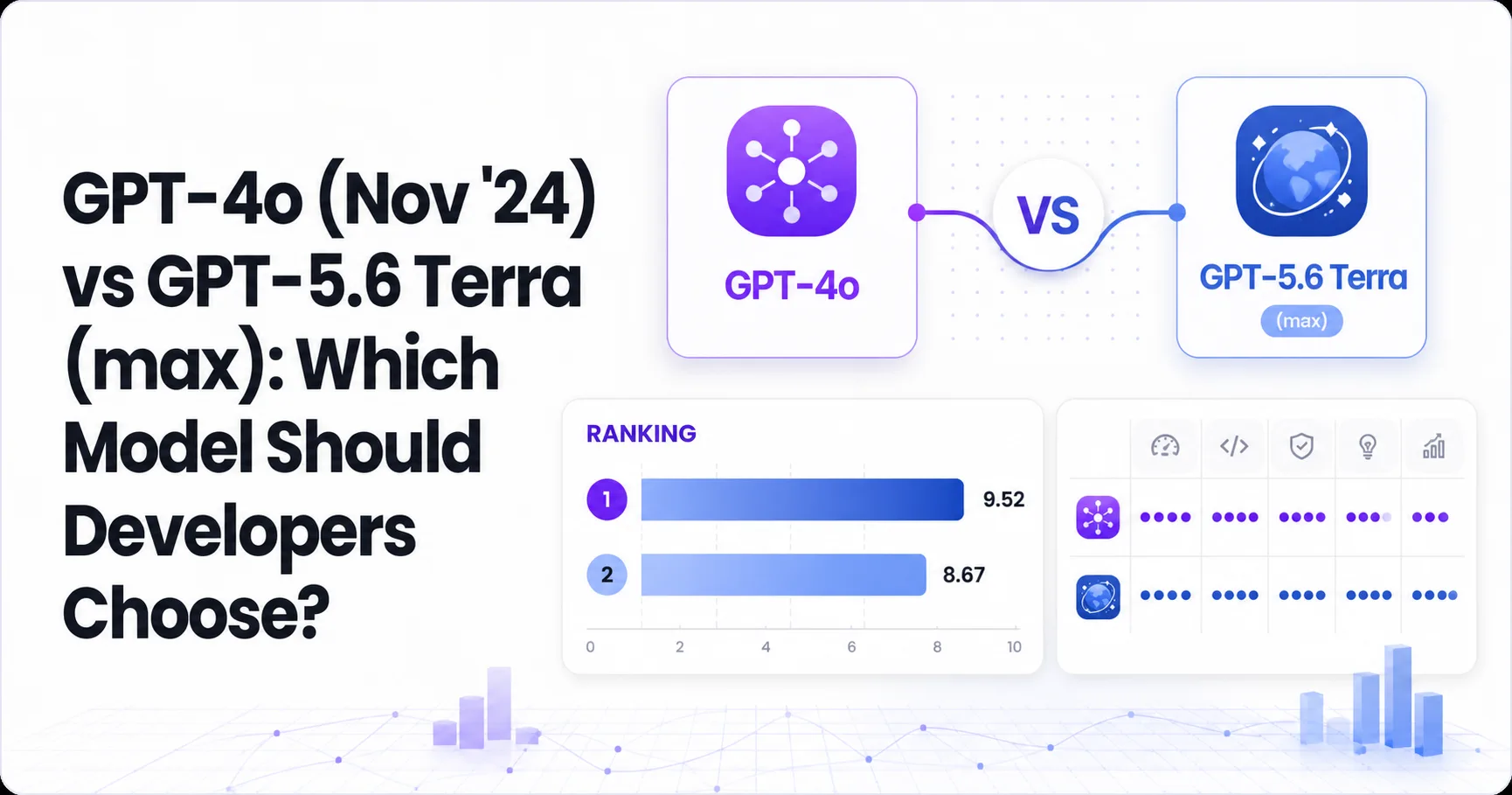 GPT-4o (Nov '24) vs GPT-5.6 Terra (max): Which Model Should Developers Choose?