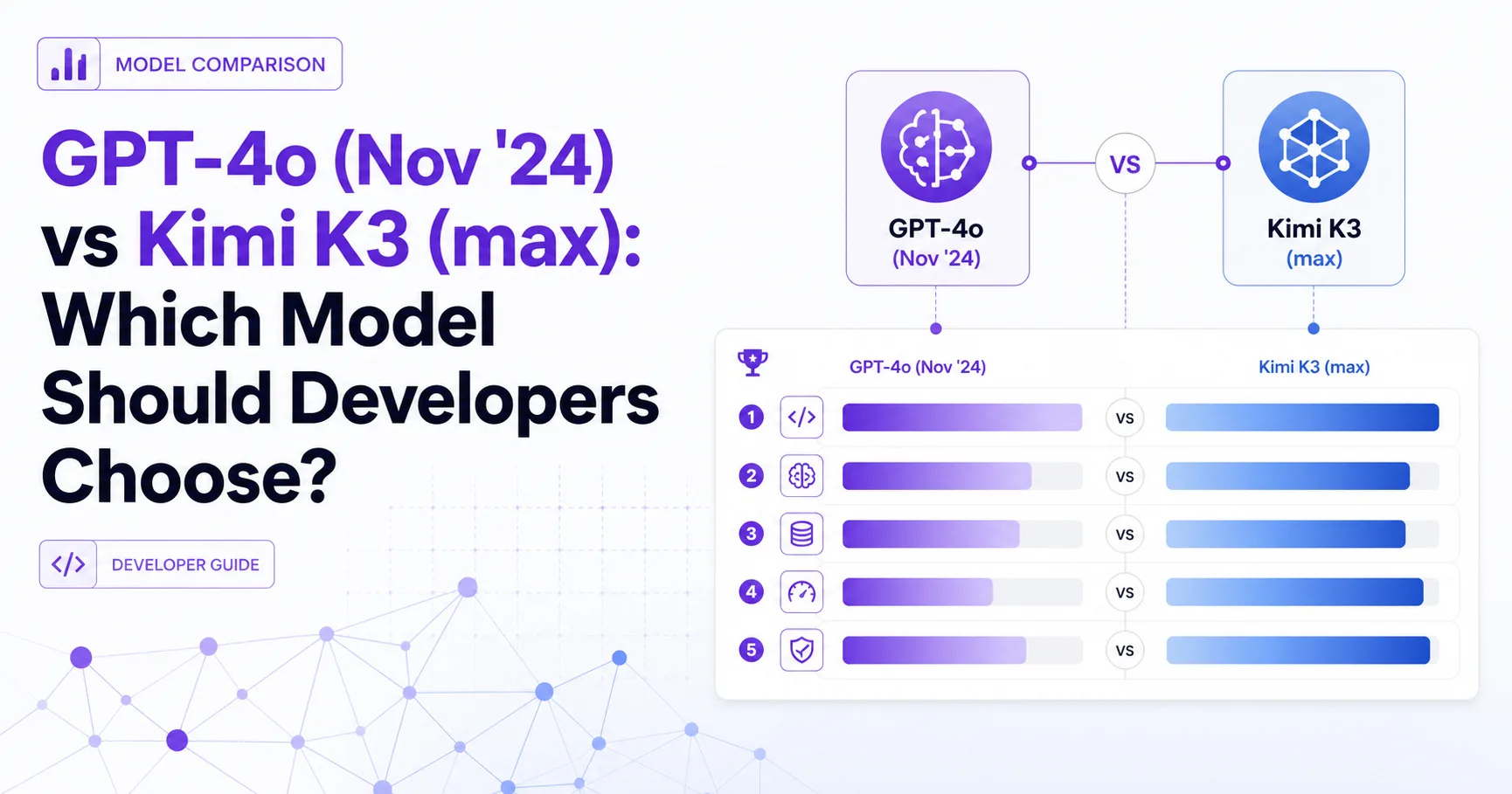 GPT-4o (Nov '24) vs Kimi K3 (max): Which Model Should Developers Choose?