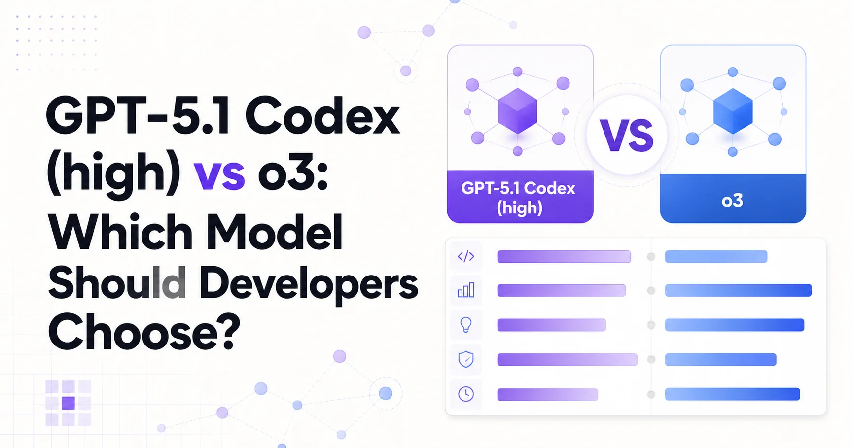 GPT-5.1 Codex (high) vs o3: Which Model Should Developers Choose?