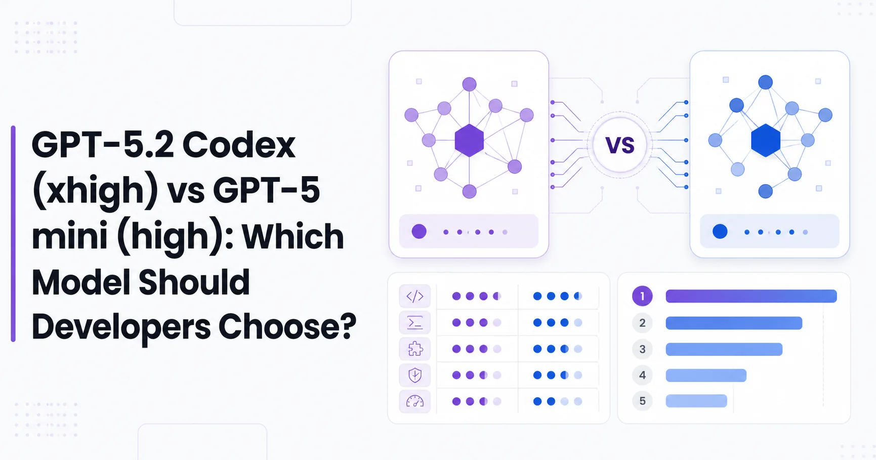 GPT-5.2 Codex (xhigh) vs GPT-5 mini (high): Which Model Should Developers Choose?