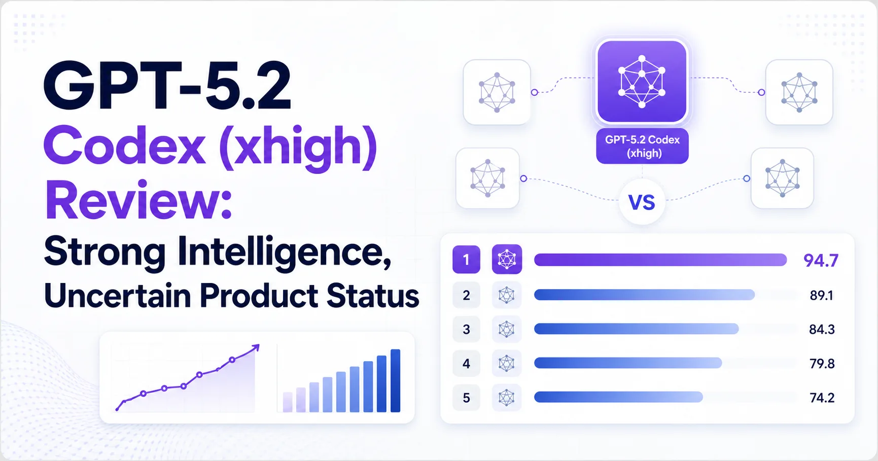 GPT-5.2 Codex (xhigh) Review: Strong Intelligence, Uncertain Product Status