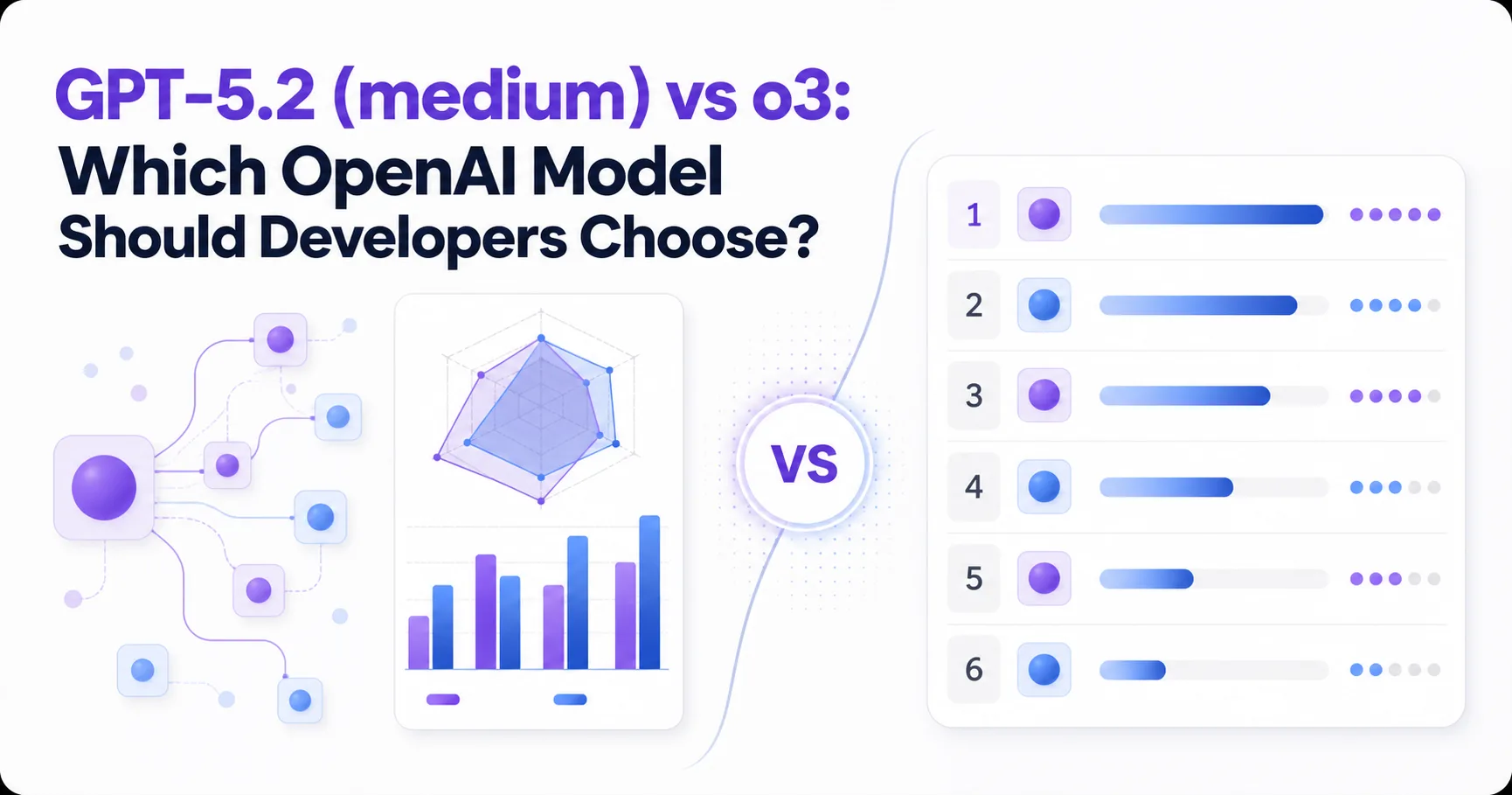 GPT-5.2 (medium) vs o3: Which OpenAI Model Should Developers Choose?