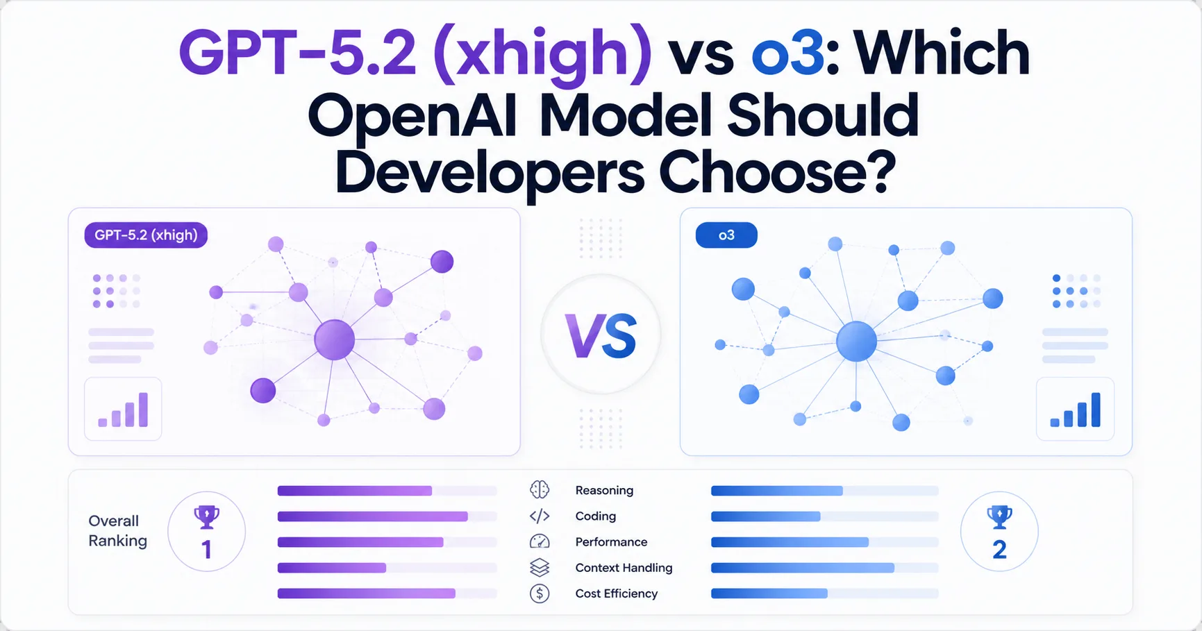 GPT-5.2 (xhigh) vs o3: Which OpenAI Model Should Developers Choose?