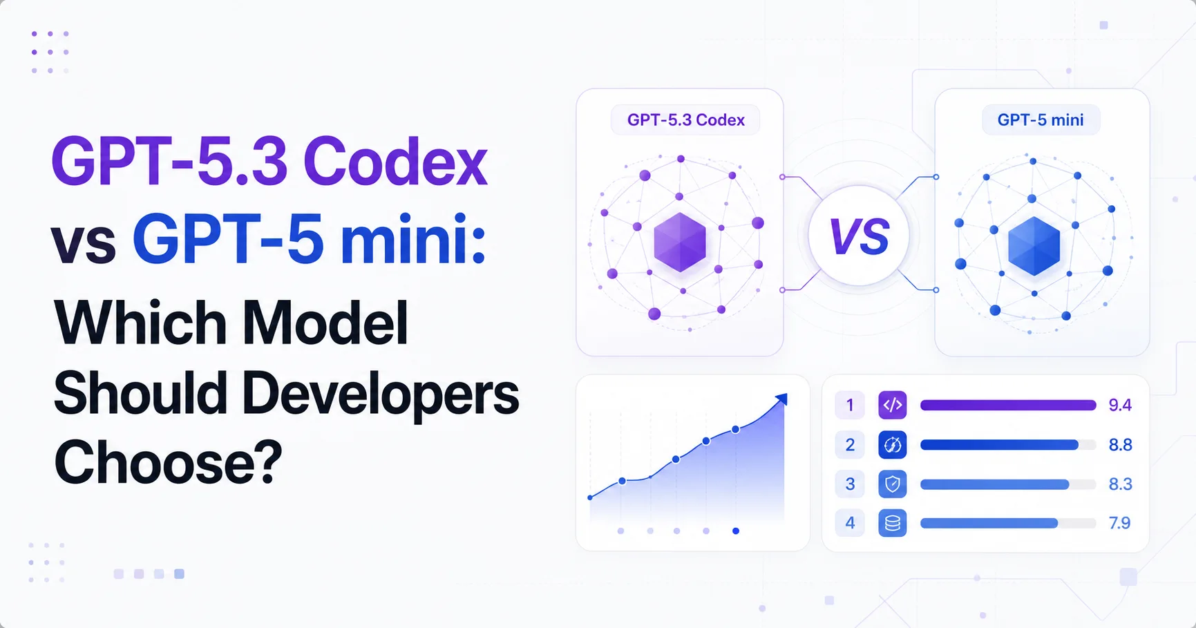 GPT-5.3 Codex vs GPT-5 mini: Which Model Should Developers Choose?