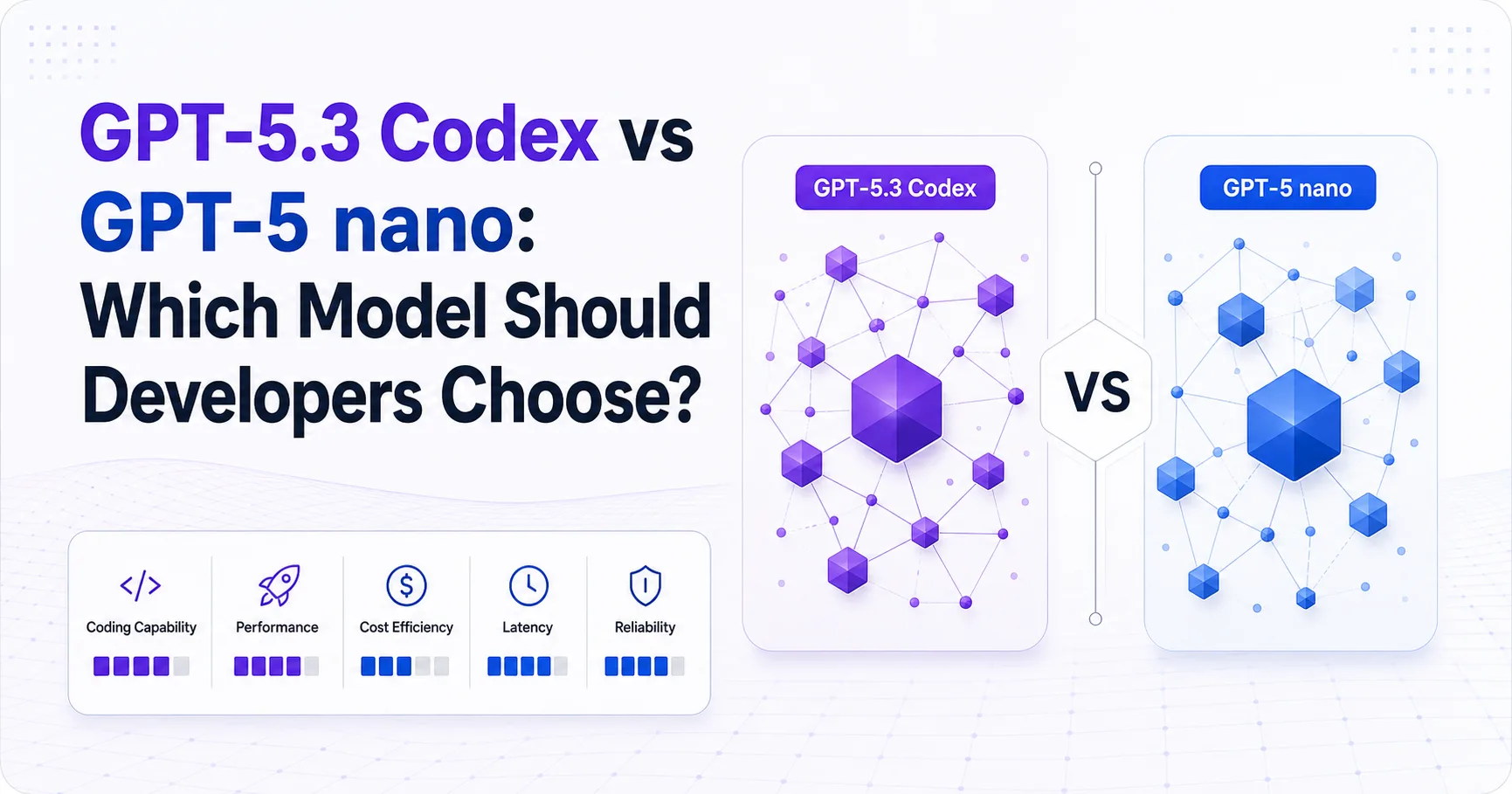 GPT-5.3 Codex vs GPT-5 nano: Which Model Should Developers Choose?