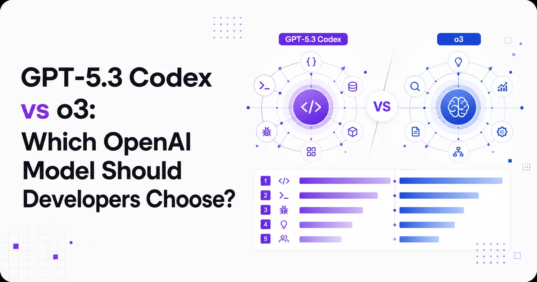 GPT-5.3 Codex vs o3: Which OpenAI Model Should Developers Choose?