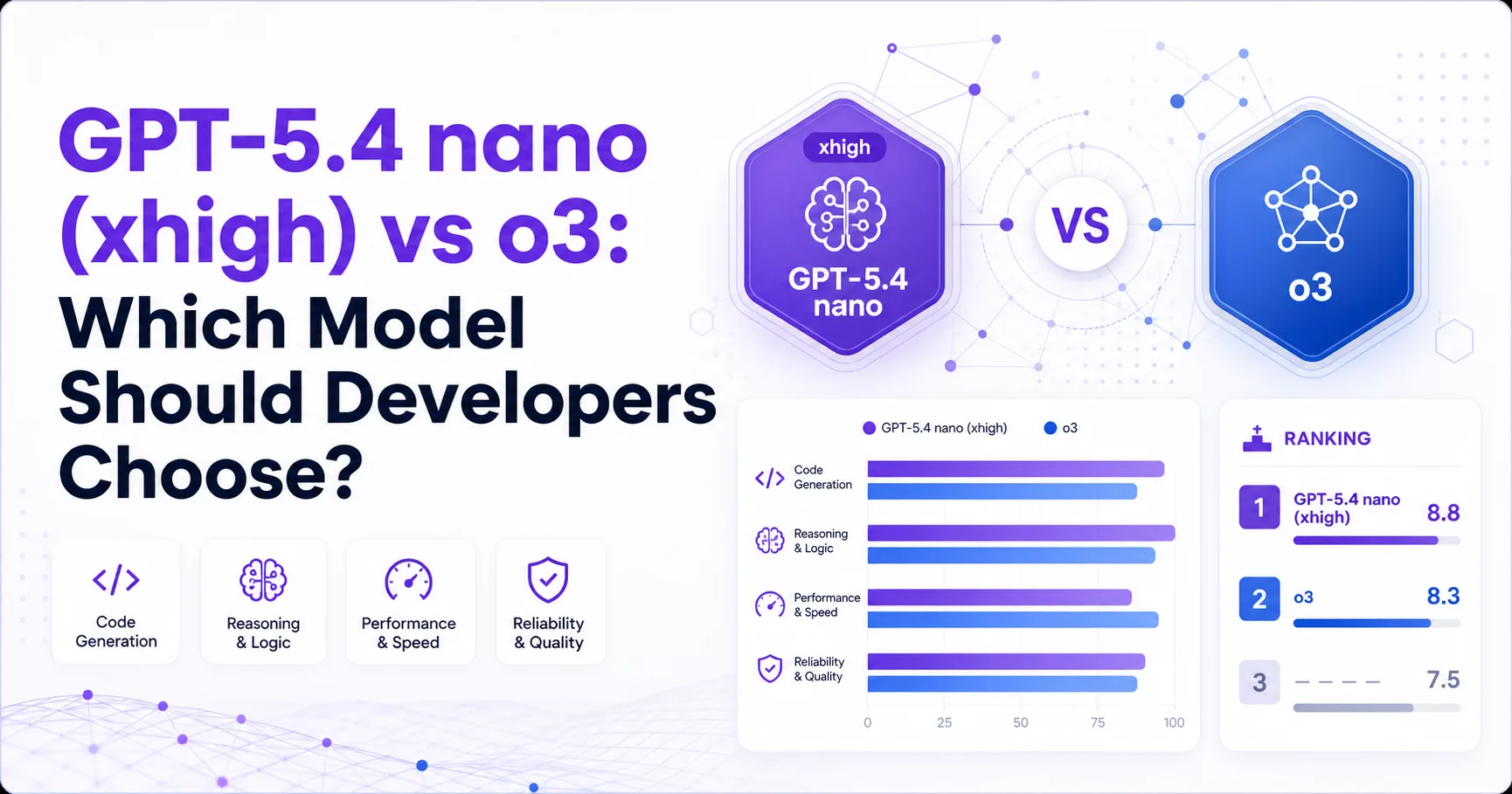 GPT-5.4 nano (xhigh) vs o3: Which Model Should Developers Choose?