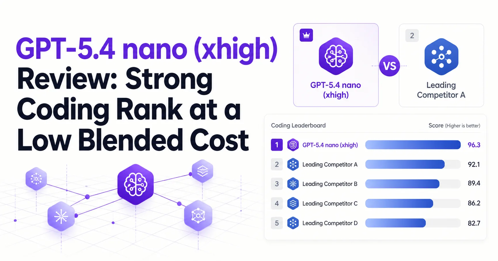 GPT-5.4 nano (xhigh) Review: Strong Coding Rank at a Low Blended Cost