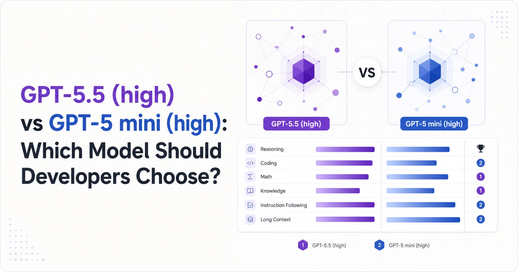 GPT-5.5 (high) vs GPT-5 mini (high): Which Model Should Developers Choose?