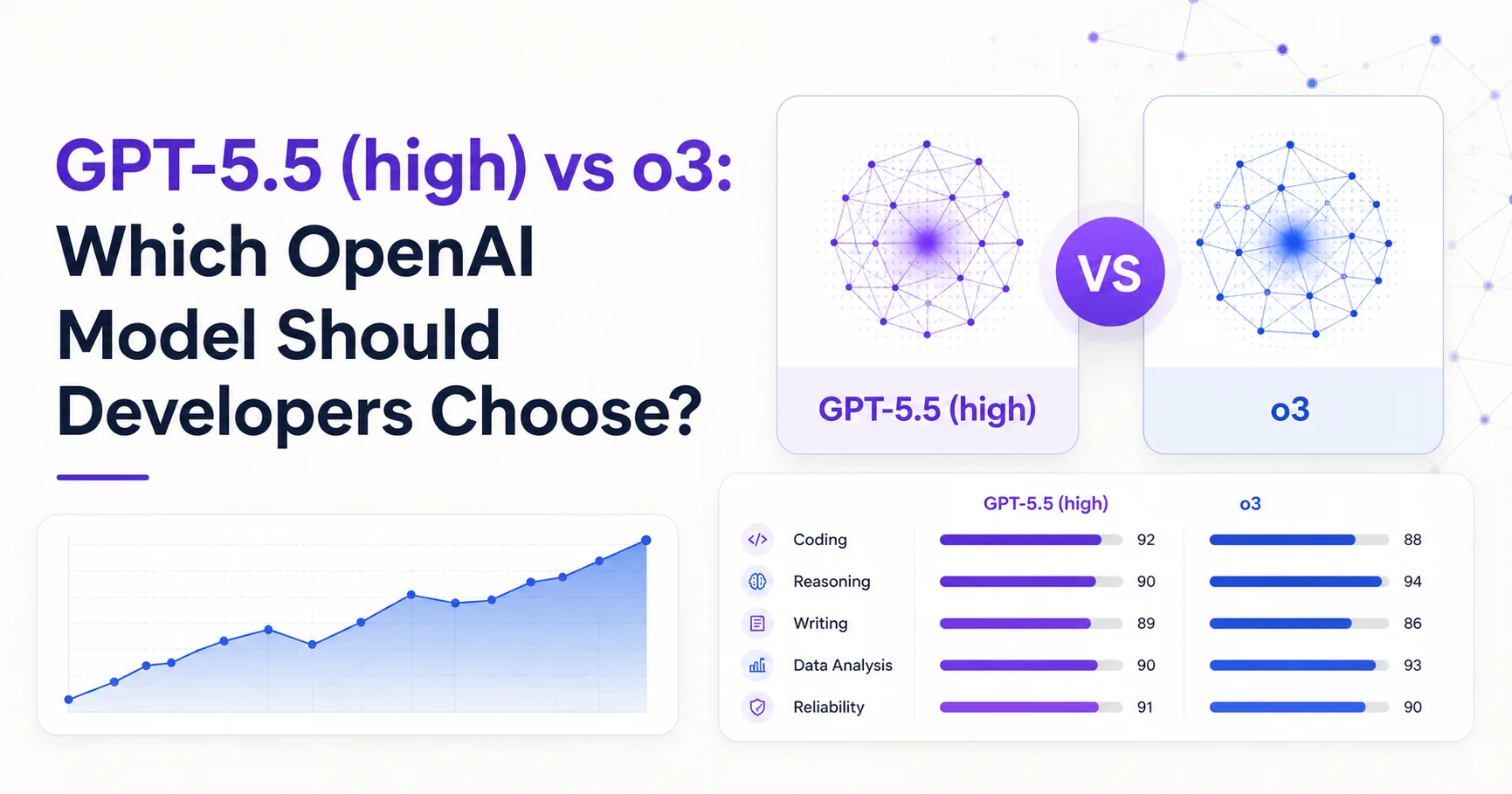 GPT-5.5 (high) vs o3: Which OpenAI Model Should Developers Choose?