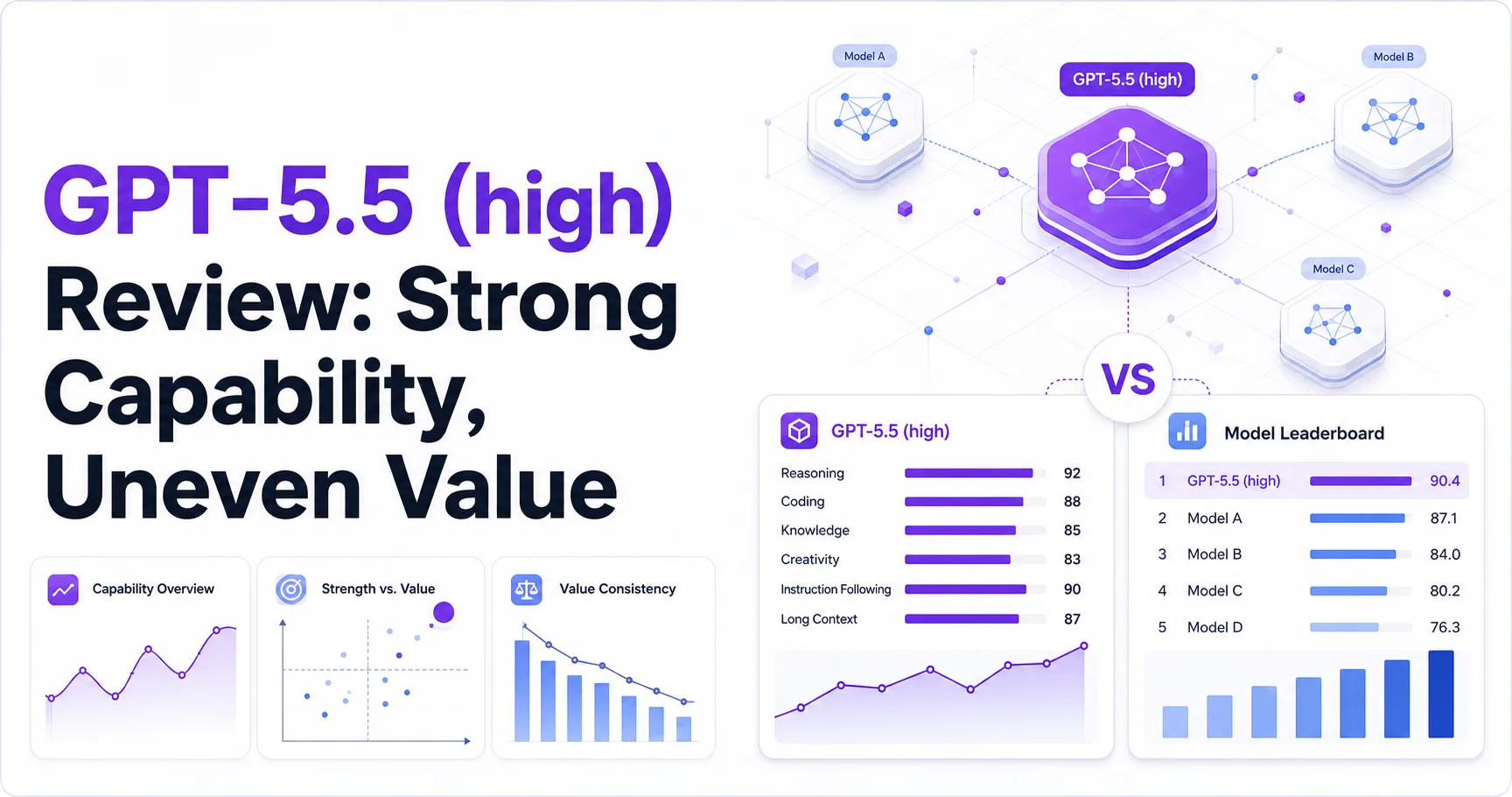 GPT-5.5 (high) Review: Strong Capability, Uneven Value