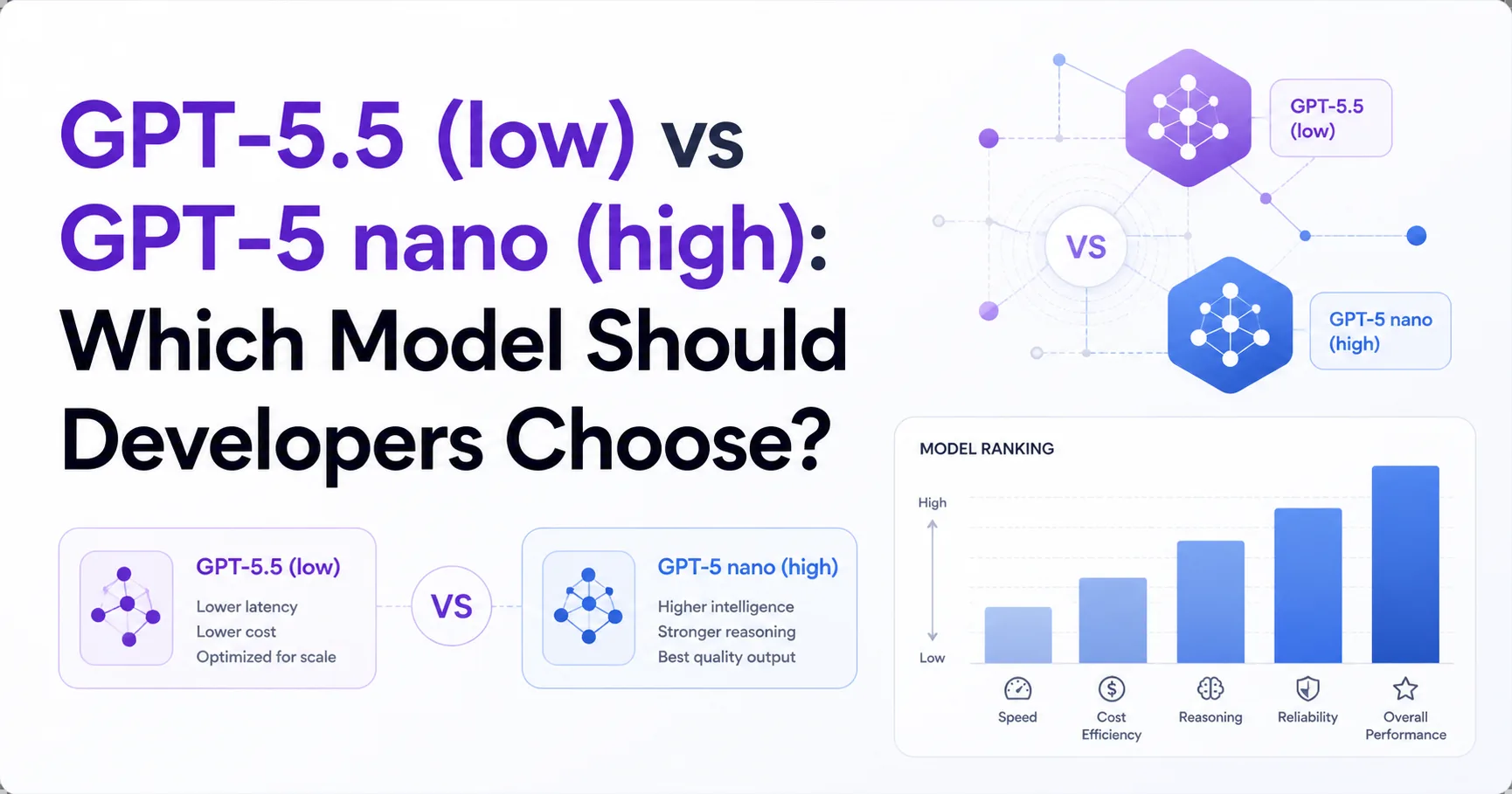 GPT-5.5 (low) vs GPT-5 nano (high): Which Model Should Developers Choose?
