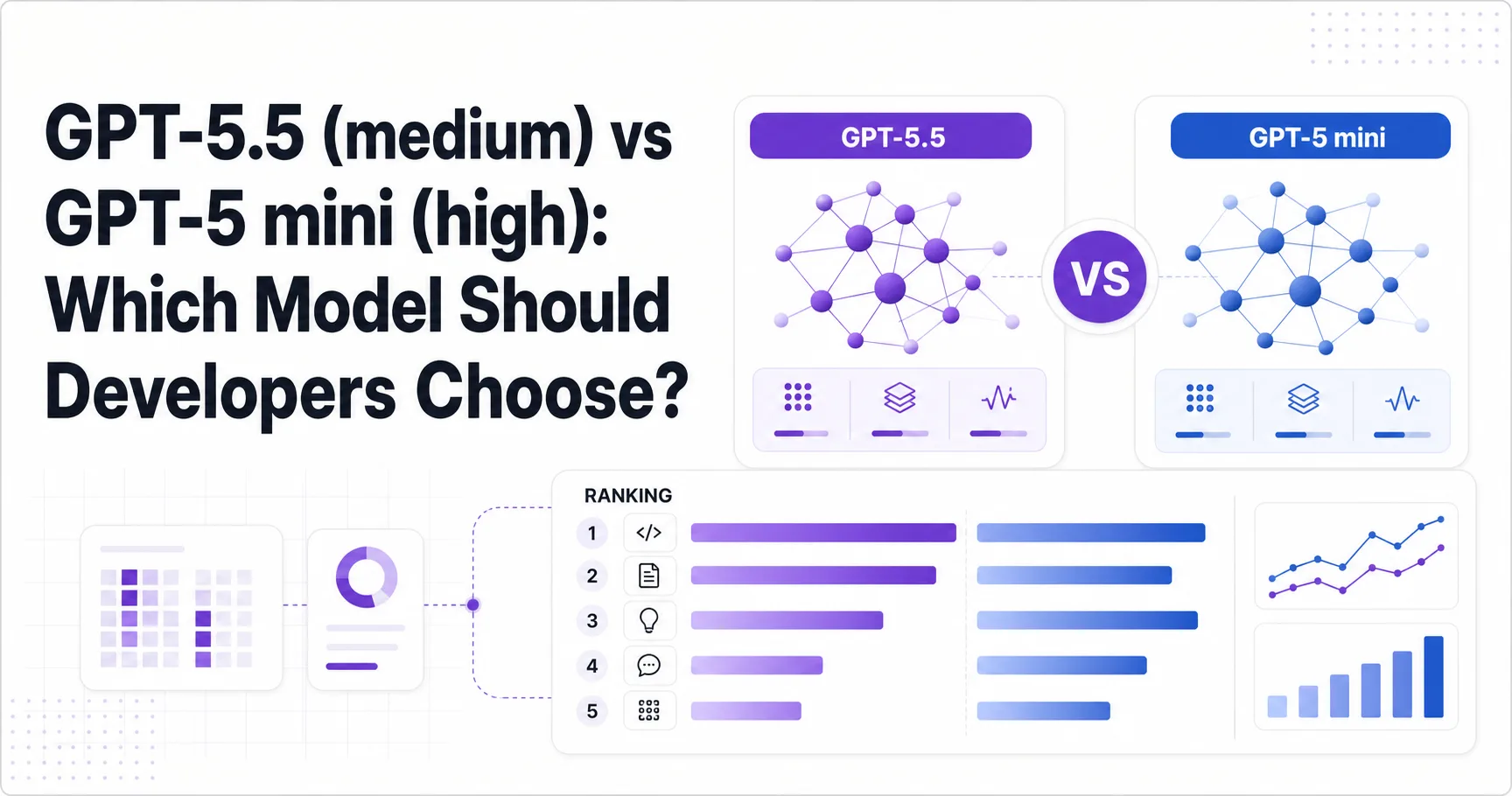 GPT-5.5 (medium) vs GPT-5 mini (high): Which Model Should Developers Choose?