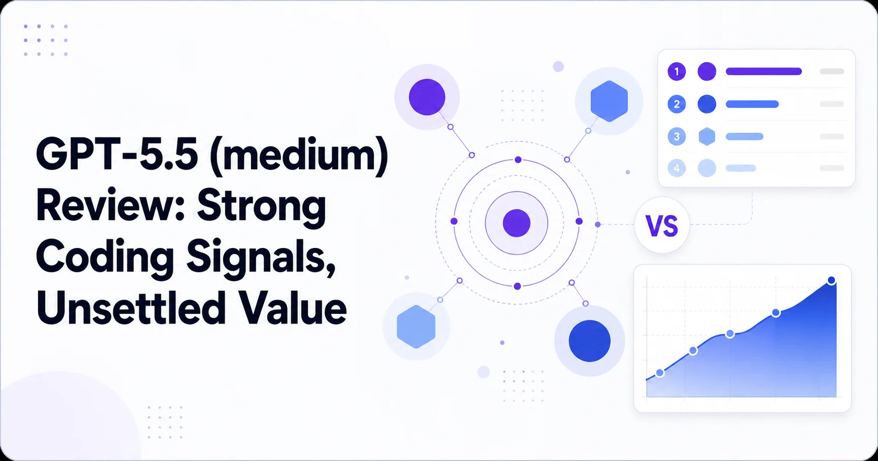 GPT-5.5 (medium) Review: Strong Coding Signals, Unsettled Value