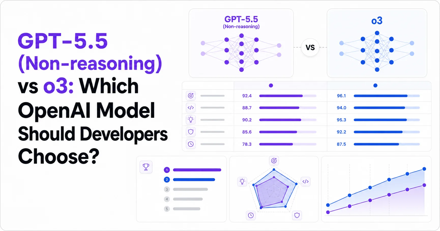 GPT-5.5 (Non-reasoning) vs o3: Which OpenAI Model Should Developers Choose?