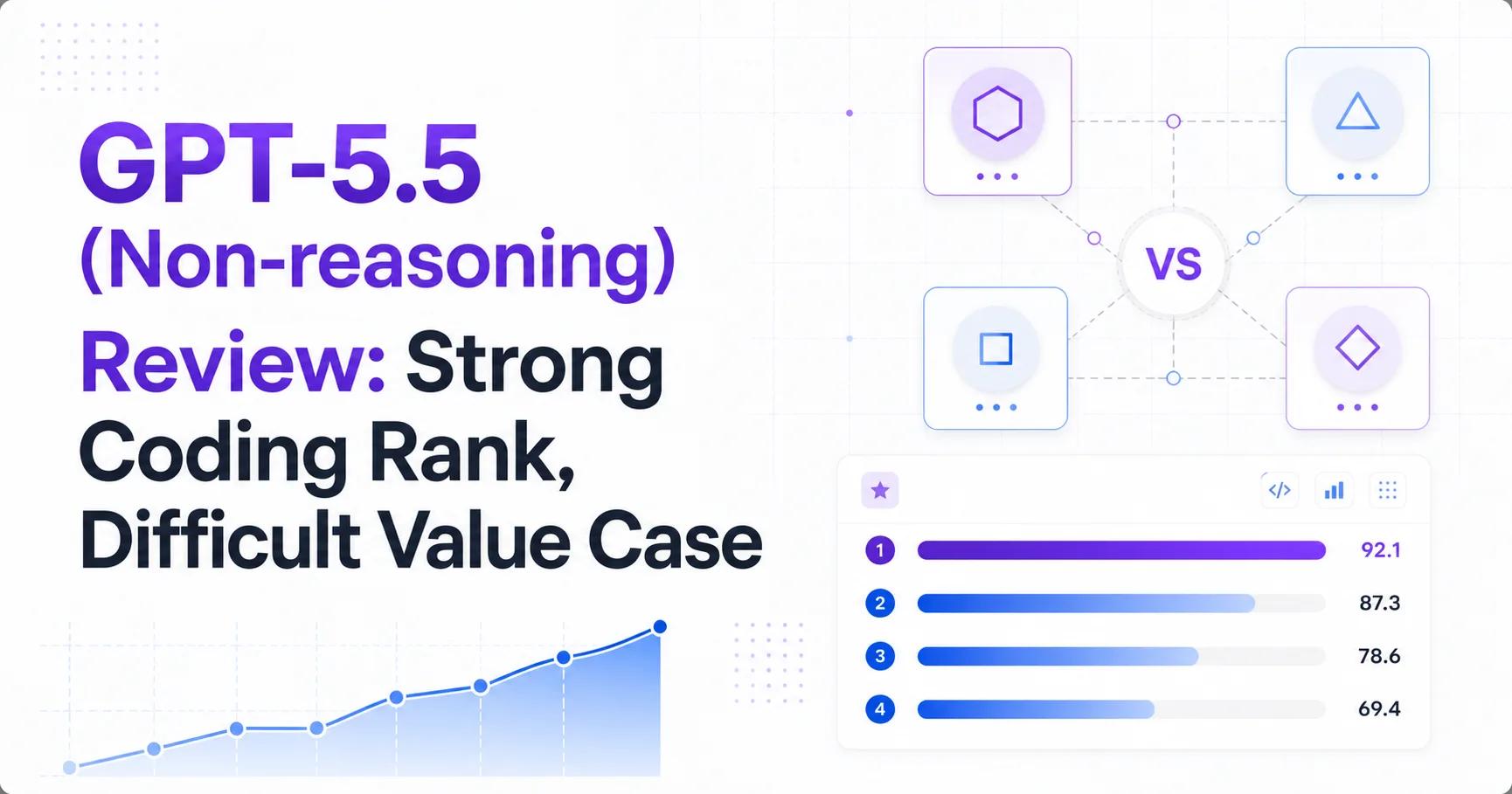 GPT-5.5 (Non-reasoning) Review: Strong Coding Rank, Difficult Value Case