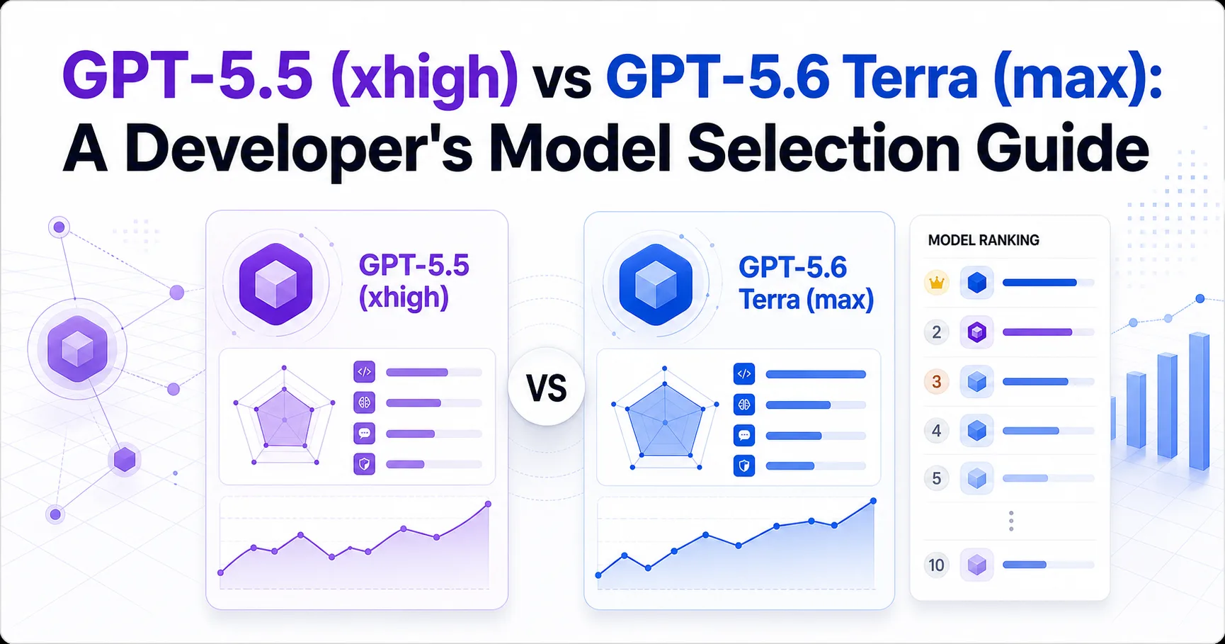 GPT-5.5 (xhigh) vs GPT-5.6 Terra (max): A Developer's Model Selection Guide