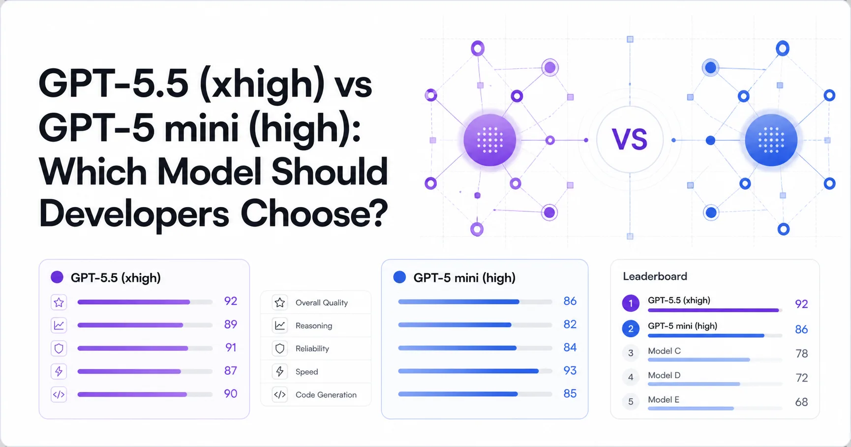 GPT-5.5 (xhigh) vs GPT-5 mini (high): Which Model Should Developers Choose?
