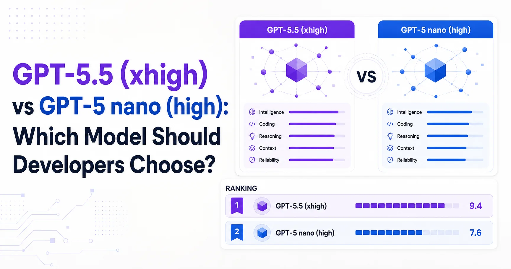 GPT-5.5 (xhigh) vs GPT-5 nano (high): Which Model Should Developers Choose?