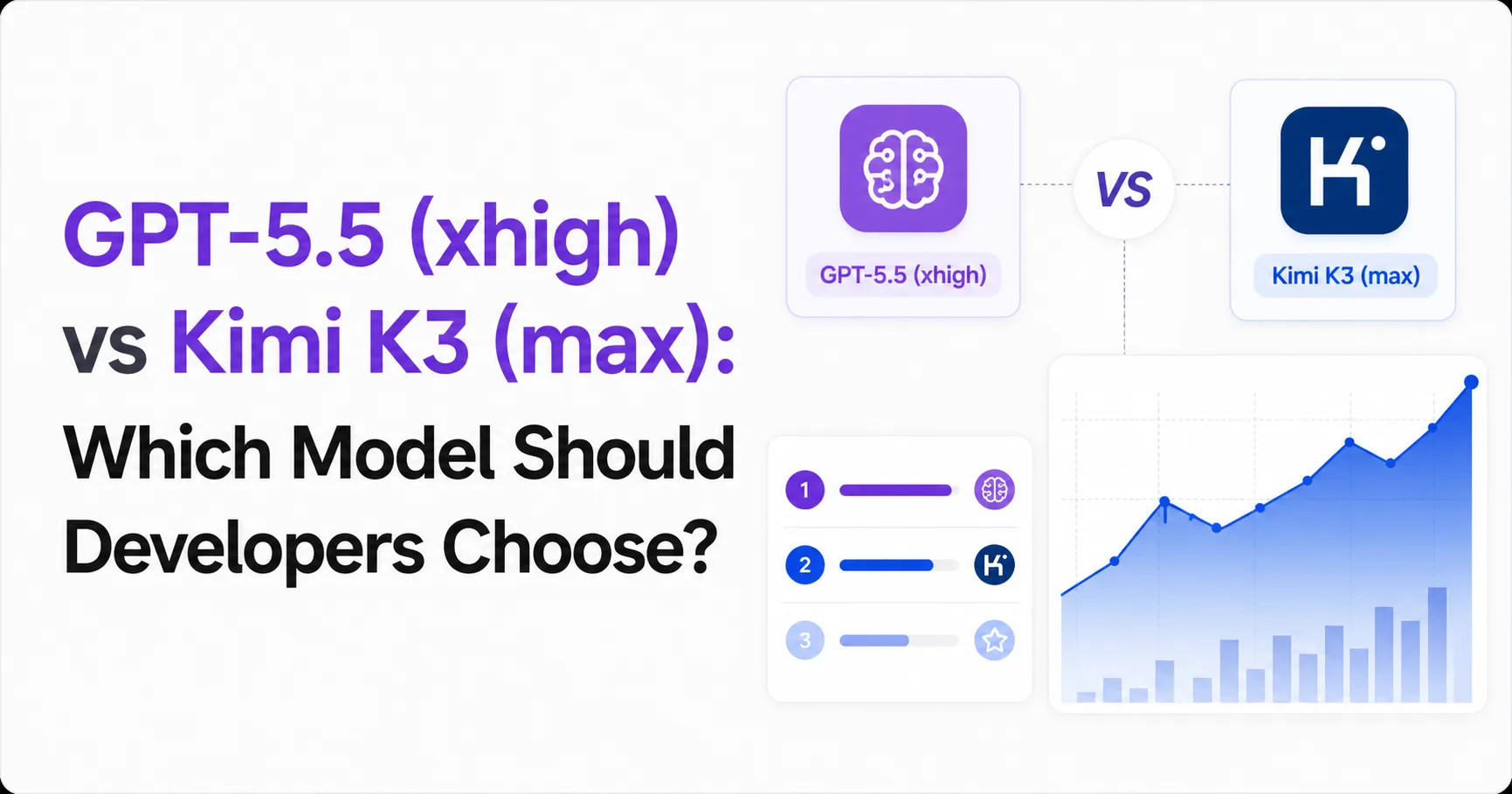 GPT-5.5 (xhigh) vs Kimi K3 (max): Which Model Should Developers Choose?