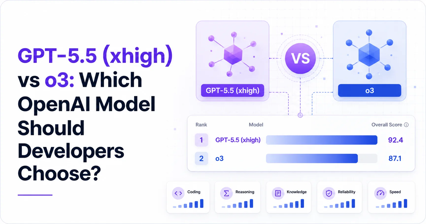 GPT-5.5 (xhigh) vs o3: Which OpenAI Model Should Developers Choose?