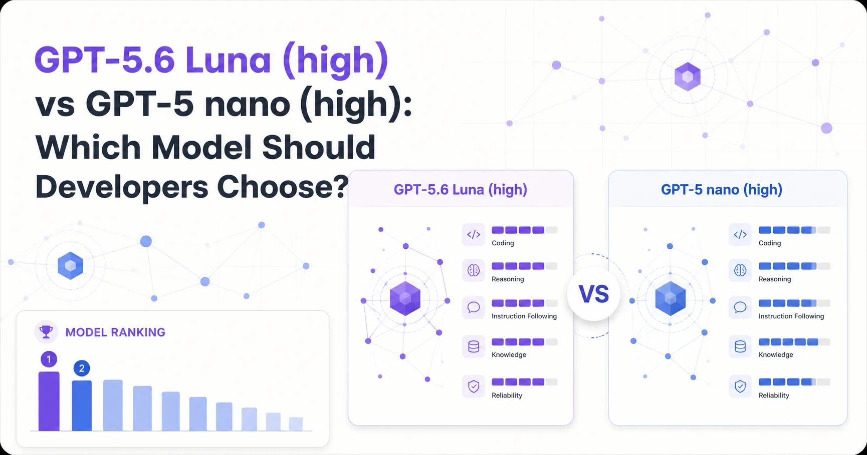 GPT-5.6 Luna (high) vs GPT-5 nano (high): Which Model Should Developers Choose?