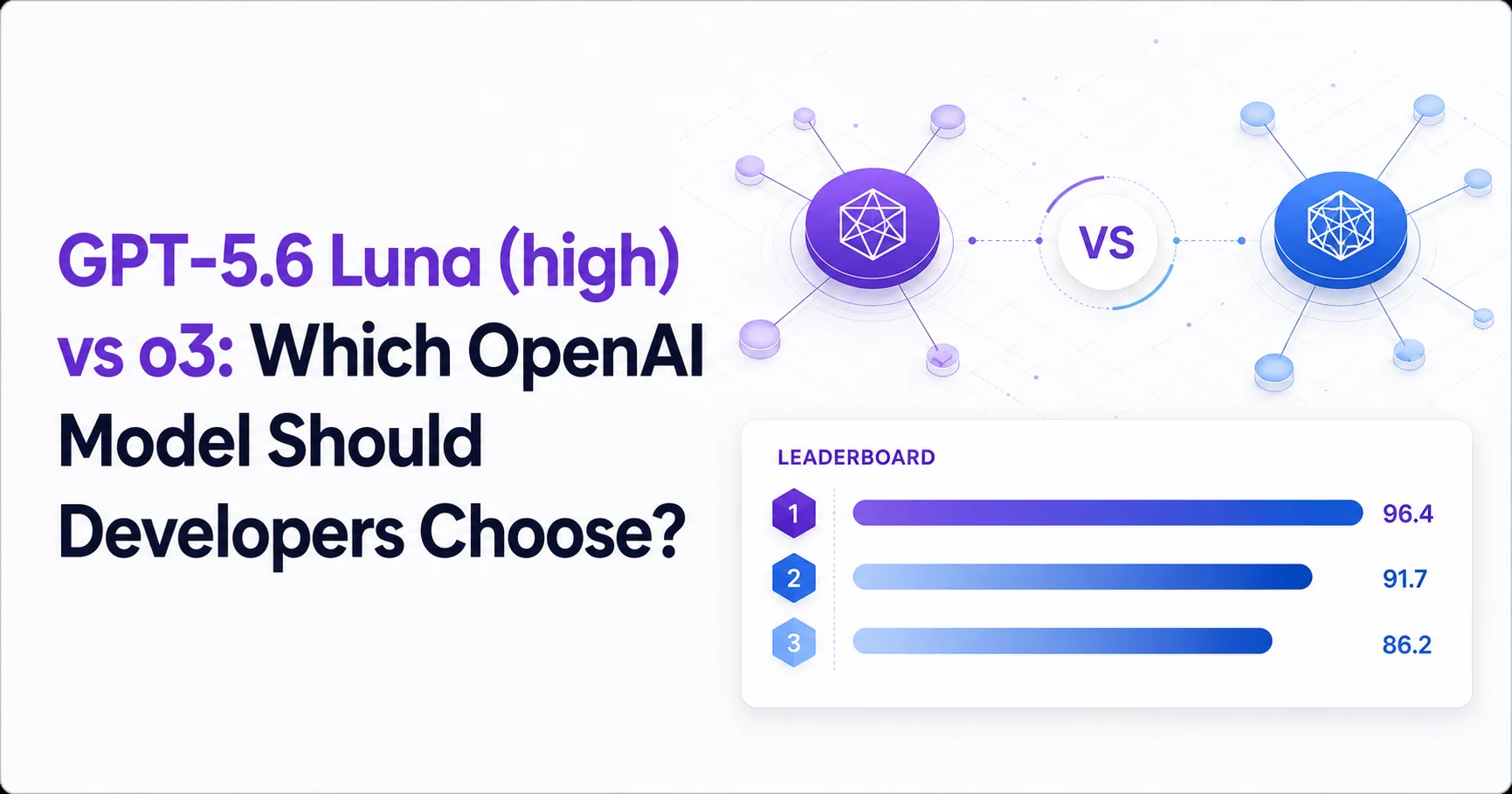 GPT-5.6 Luna (high) vs o3: Which OpenAI Model Should Developers Choose?