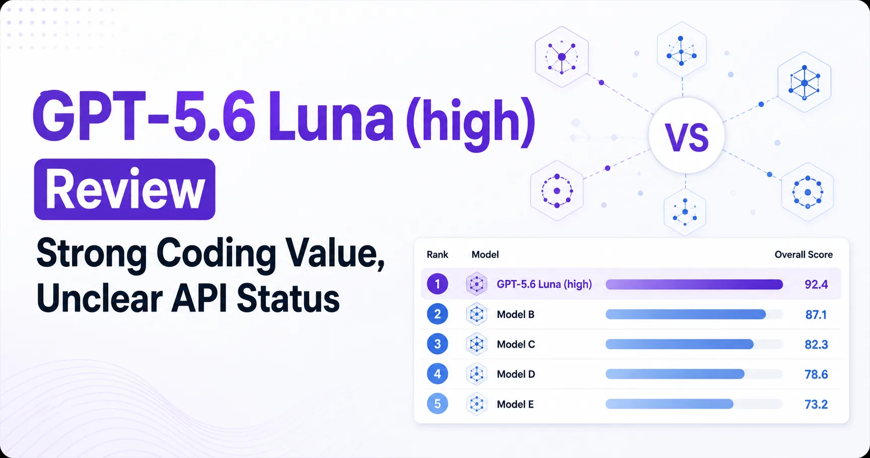 GPT-5.6 Luna (high) Review: Strong Coding Value, Unclear API Status