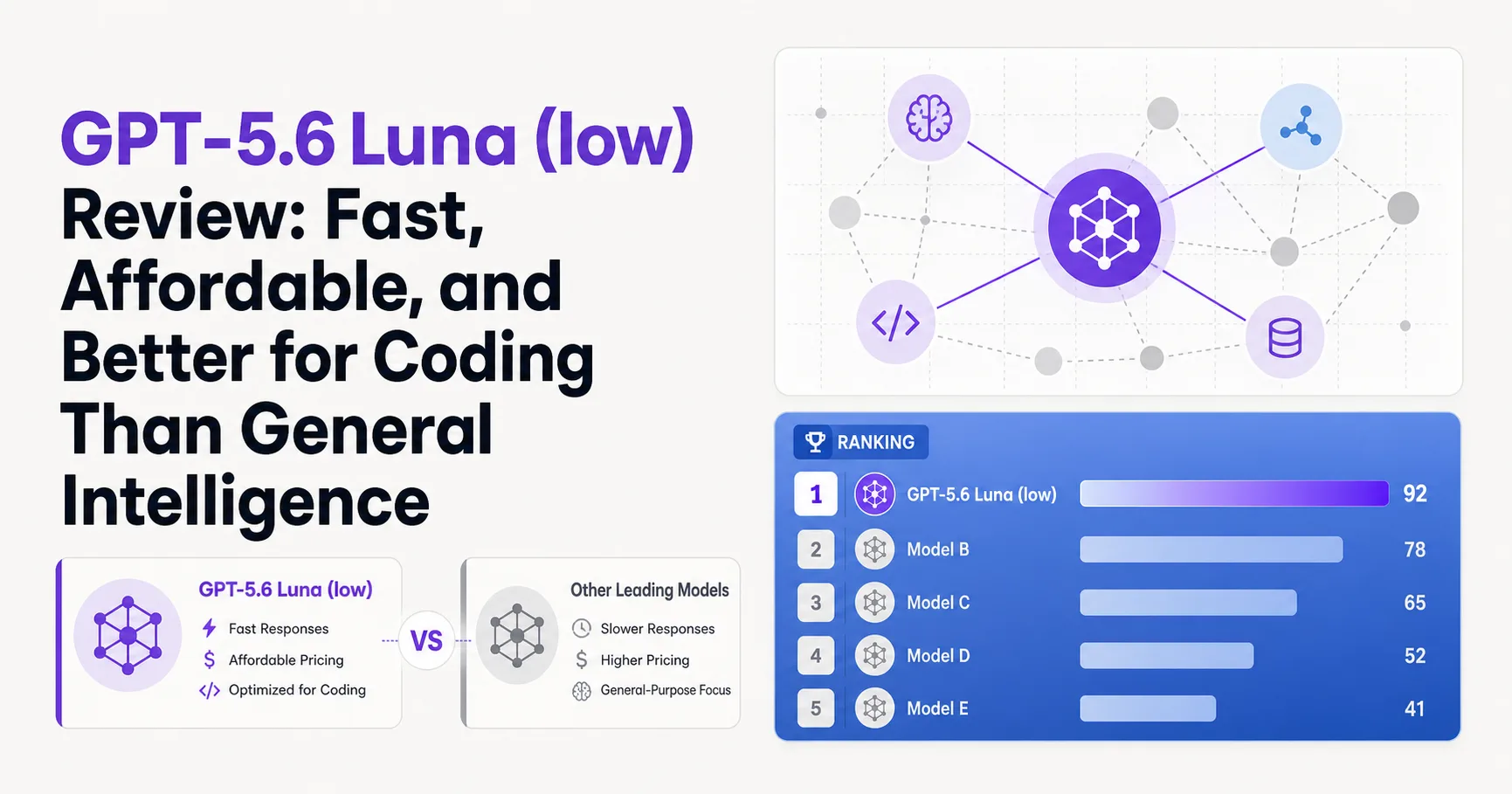 GPT-5.6 Luna (low) Review: Fast, Affordable, and Better for Coding Than General Intelligence