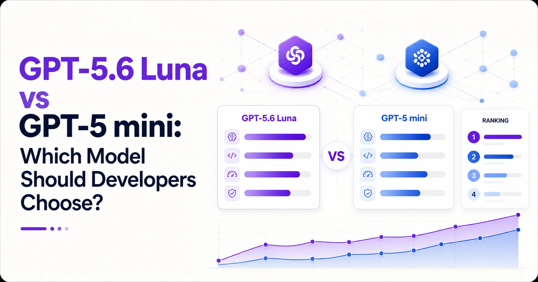 GPT-5.6 Luna vs GPT-5 mini: Which Model Should Developers Choose?
