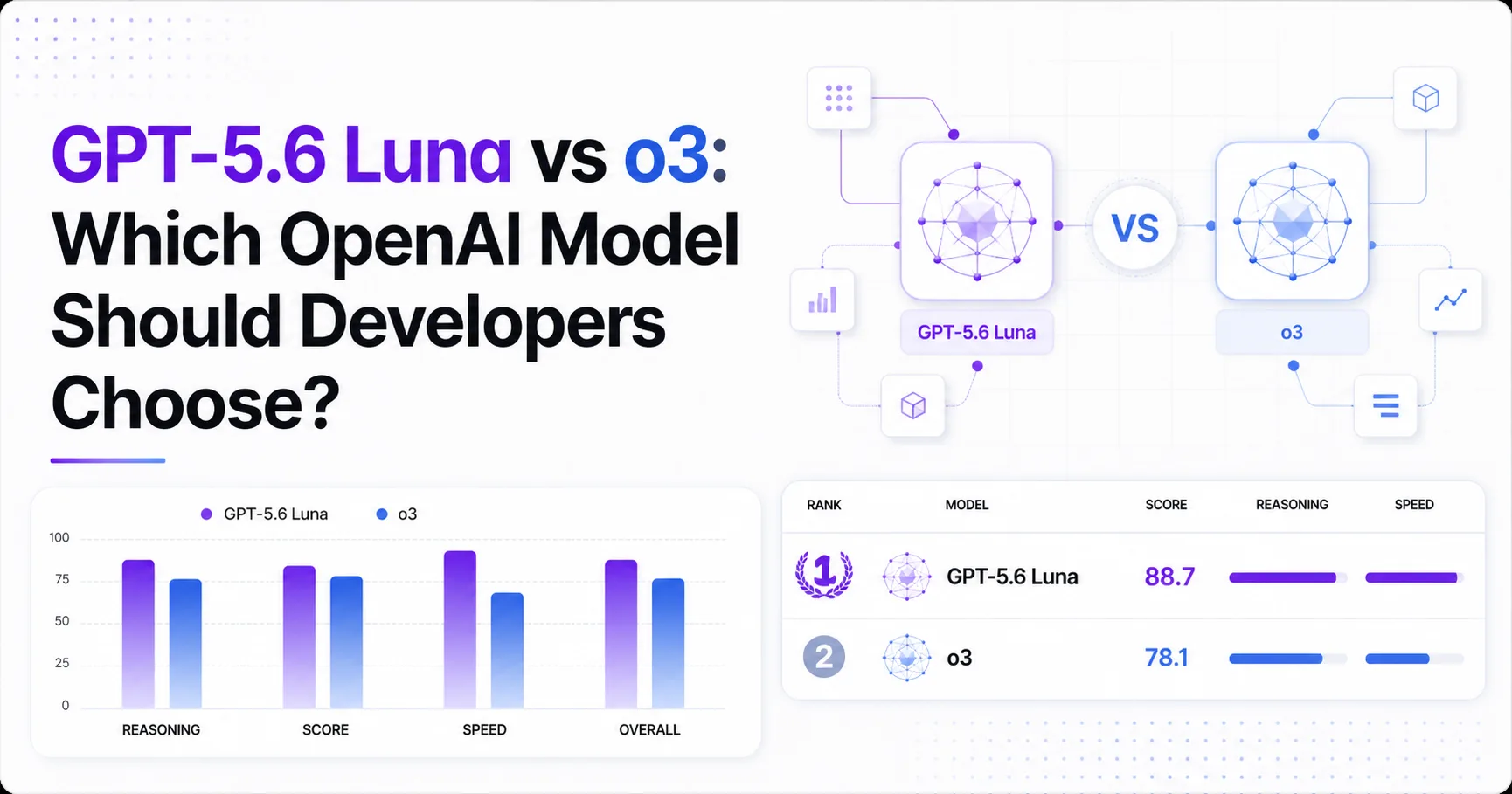 GPT-5.6 Luna vs o3: Which OpenAI Model Should Developers Choose?