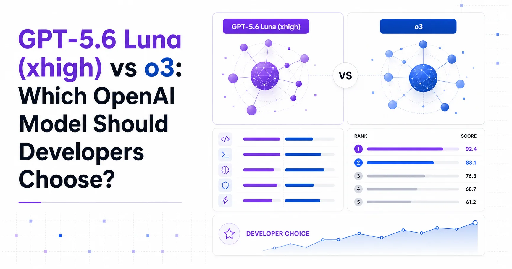 GPT-5.6 Luna (xhigh) vs o3: Which OpenAI Model Should Developers Choose?