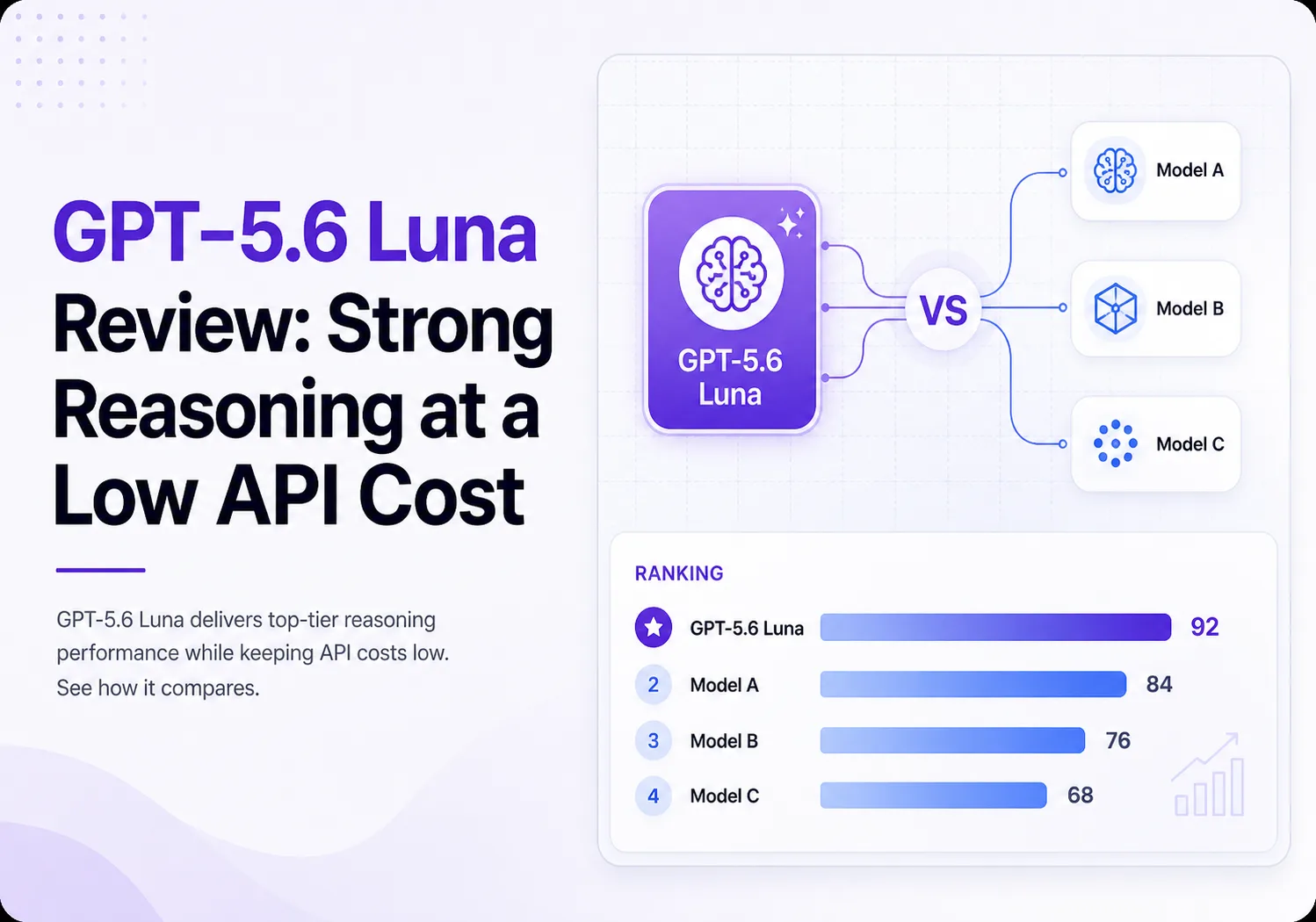 GPT-5.6 Luna Review: Strong Reasoning at a Low API Cost