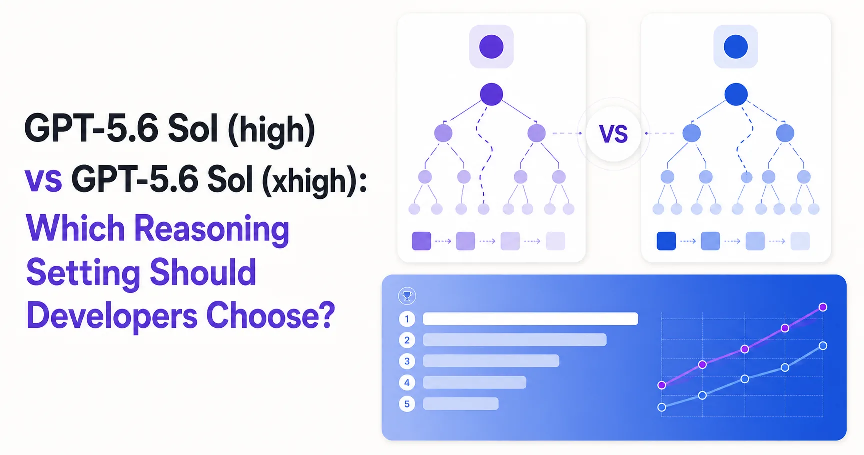 GPT-5.6 Sol (high) vs GPT-5.6 Sol (xhigh): Which Reasoning Setting Should Developers Choose?