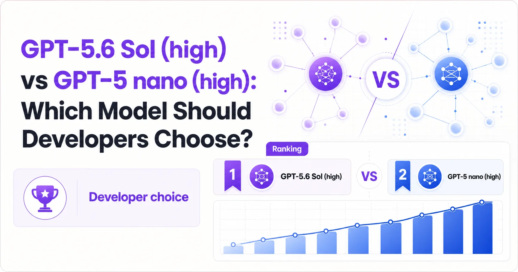 GPT-5.6 Sol (high) vs GPT-5 nano (high): Which Model Should Developers Choose?