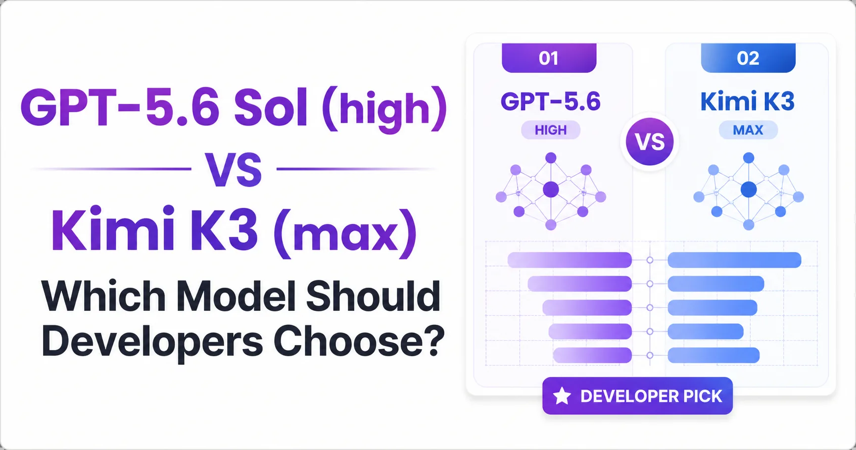 GPT-5.6 Sol (high) vs Kimi K3 (max): Which Model Should Developers Choose?