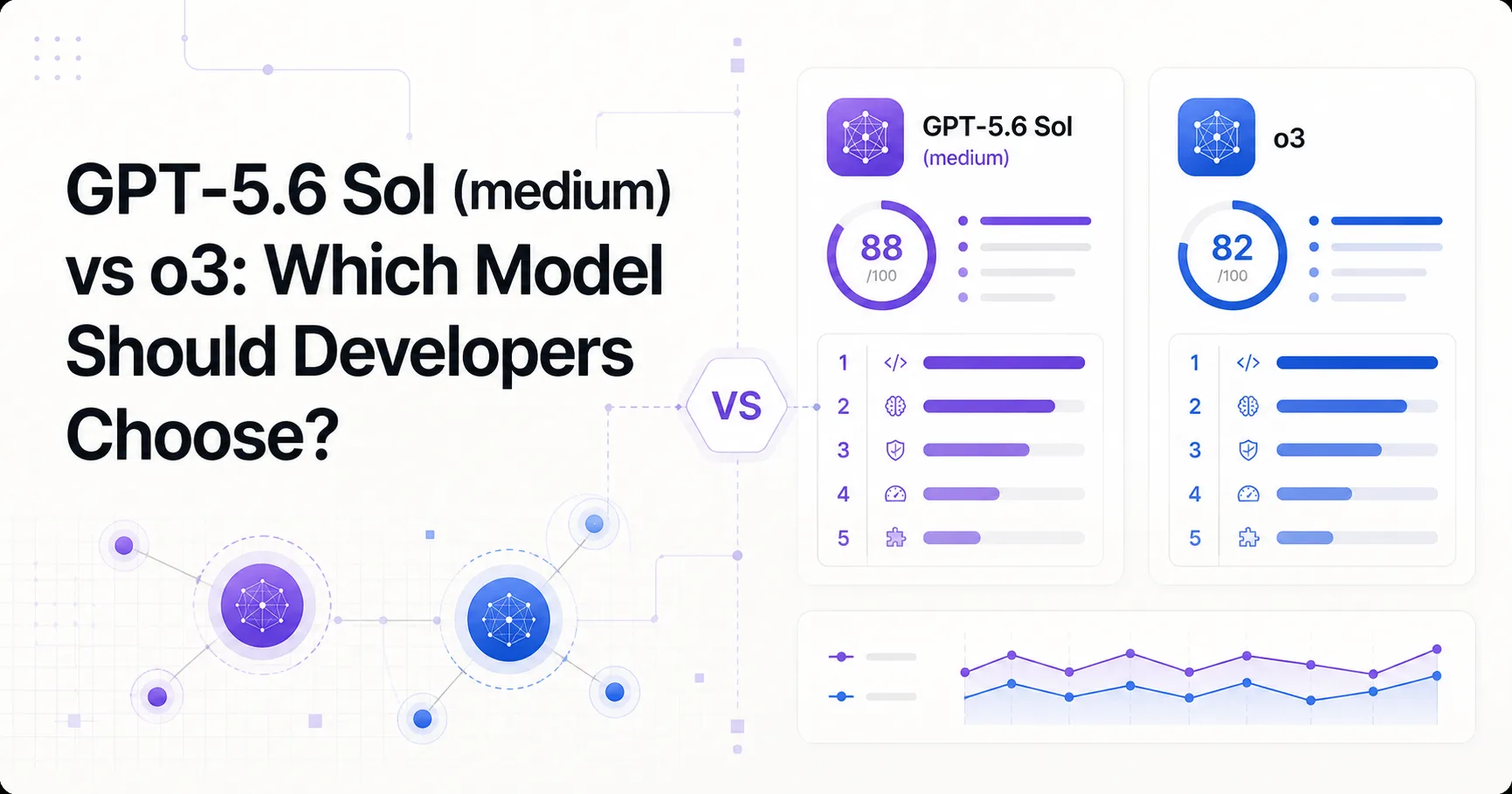 GPT-5.6 Sol (medium) vs o3: Which Model Should Developers Choose?