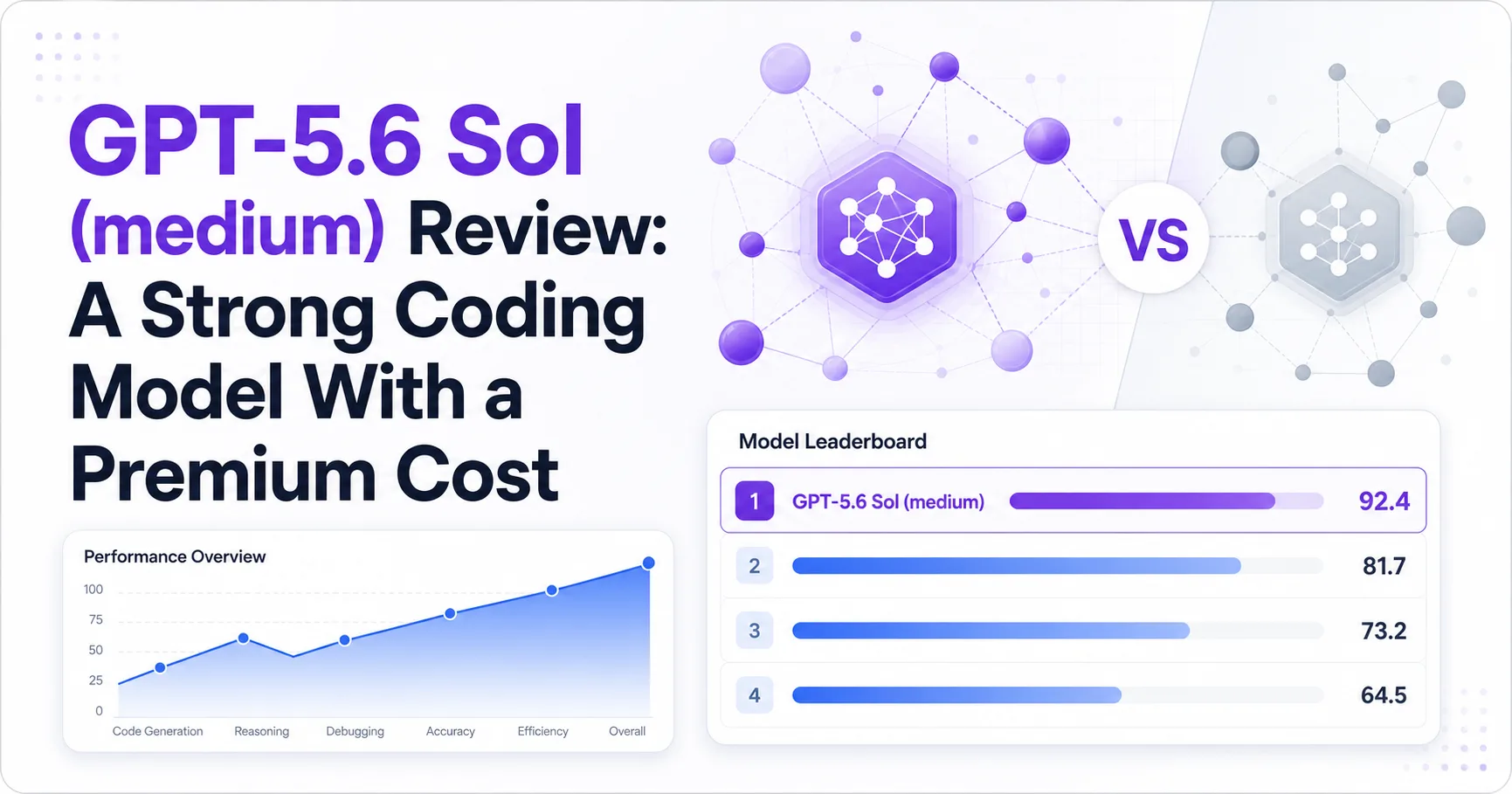 GPT-5.6 Sol (medium) Review: A Strong Coding Model With a Premium Cost