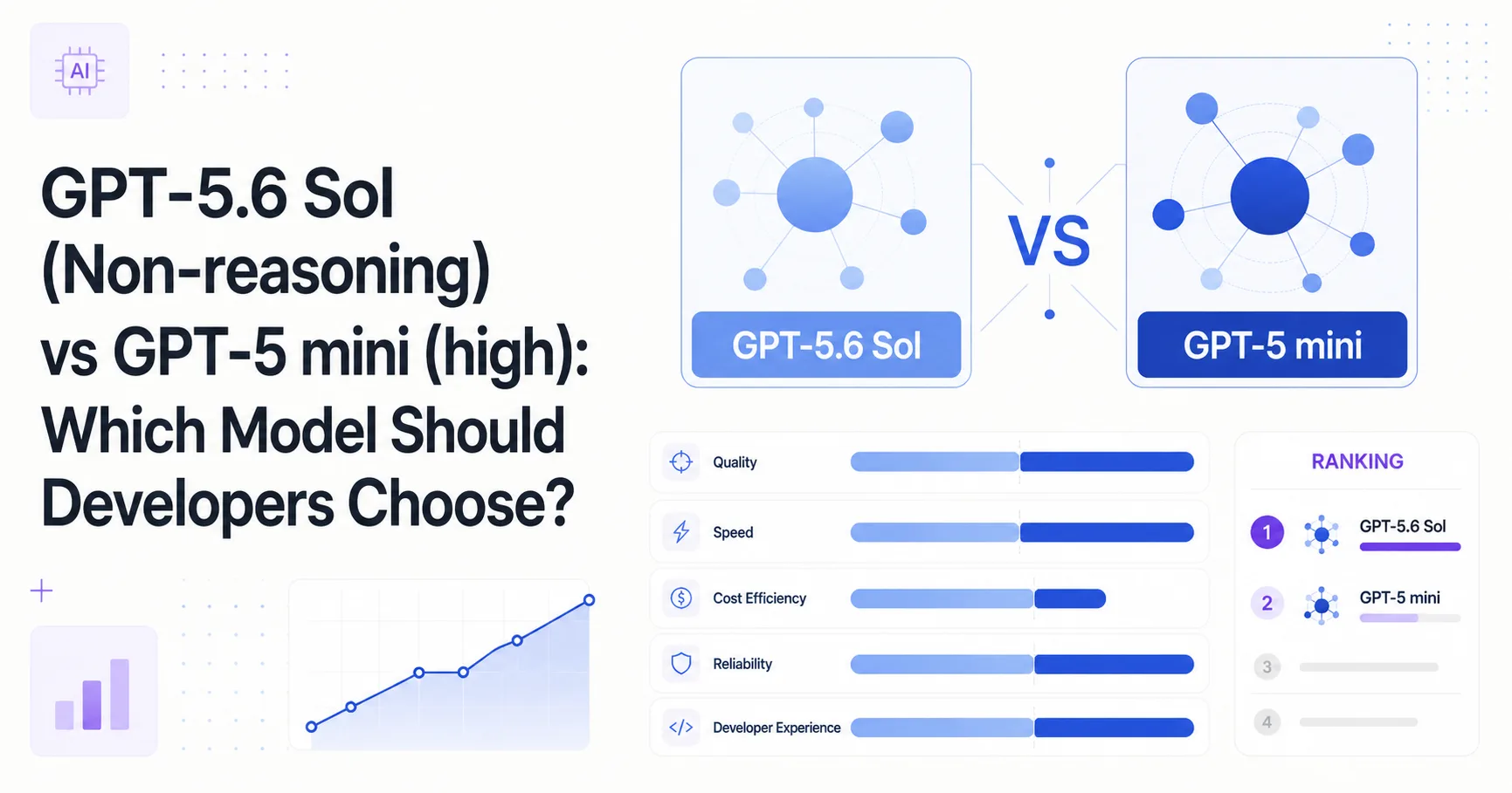 GPT-5.6 Sol (Non-reasoning) vs GPT-5 mini (high): Which Model Should Developers Choose?